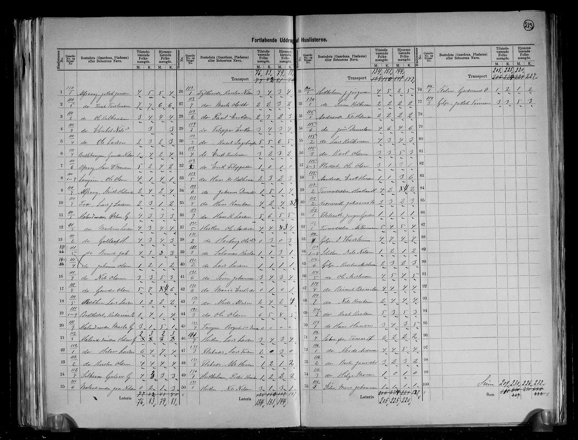 RA, 1891 census for 1218 Finnås, 1891, p. 21
