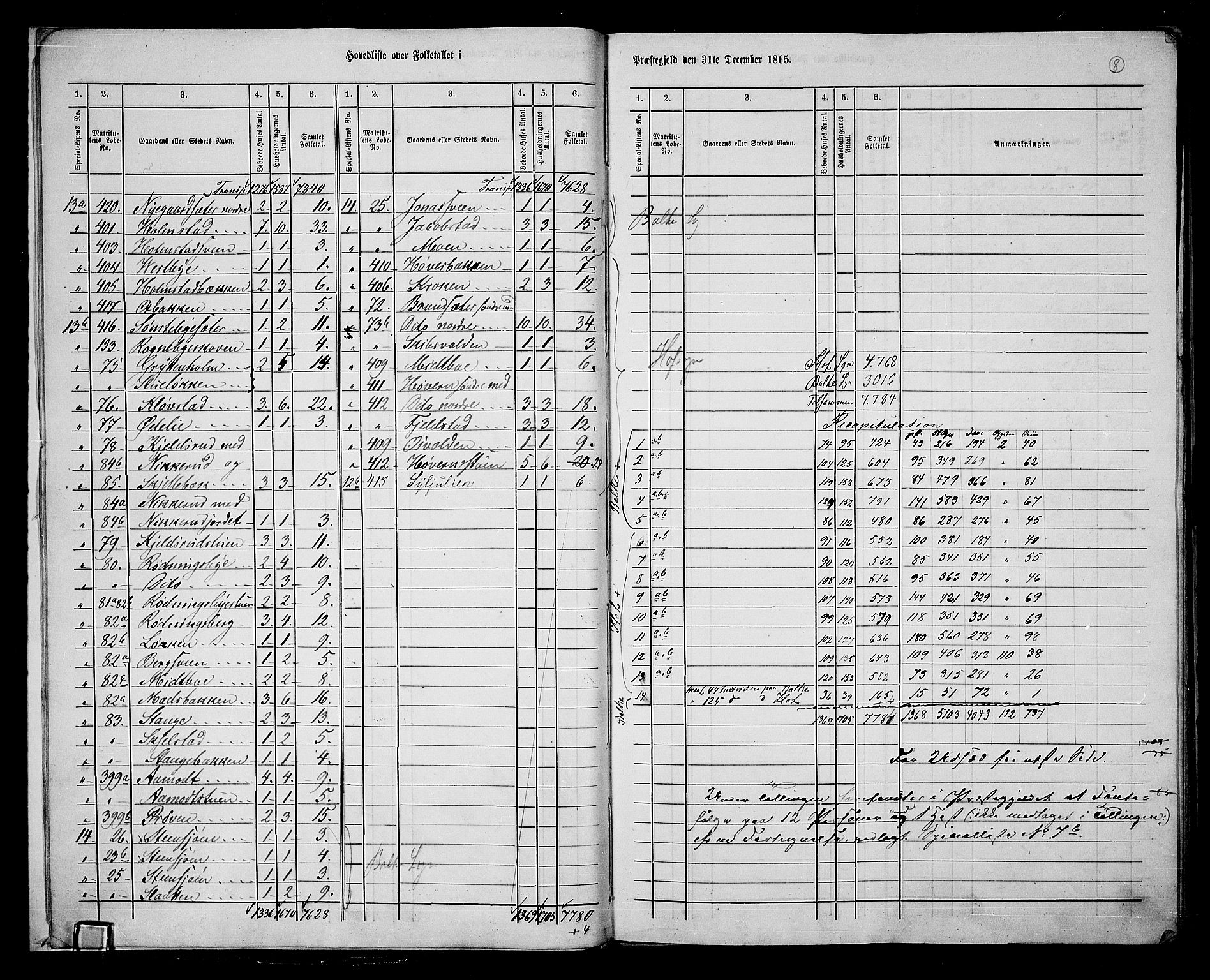 RA, 1865 census for Østre Toten, 1865, p. 11