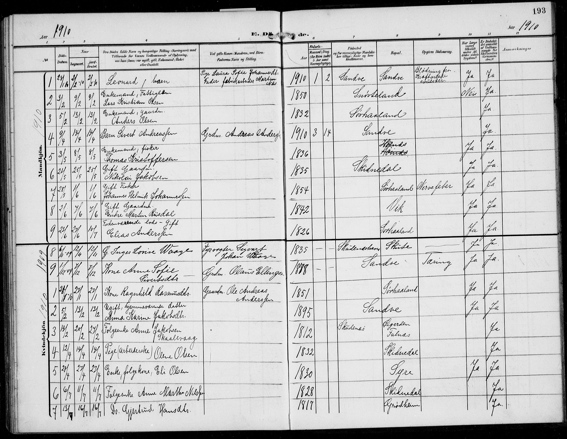 Skudenes sokneprestkontor, SAST/A -101849/H/Ha/Hab/L0009: Parish register (copy) no. B 9, 1908-1936, p. 193