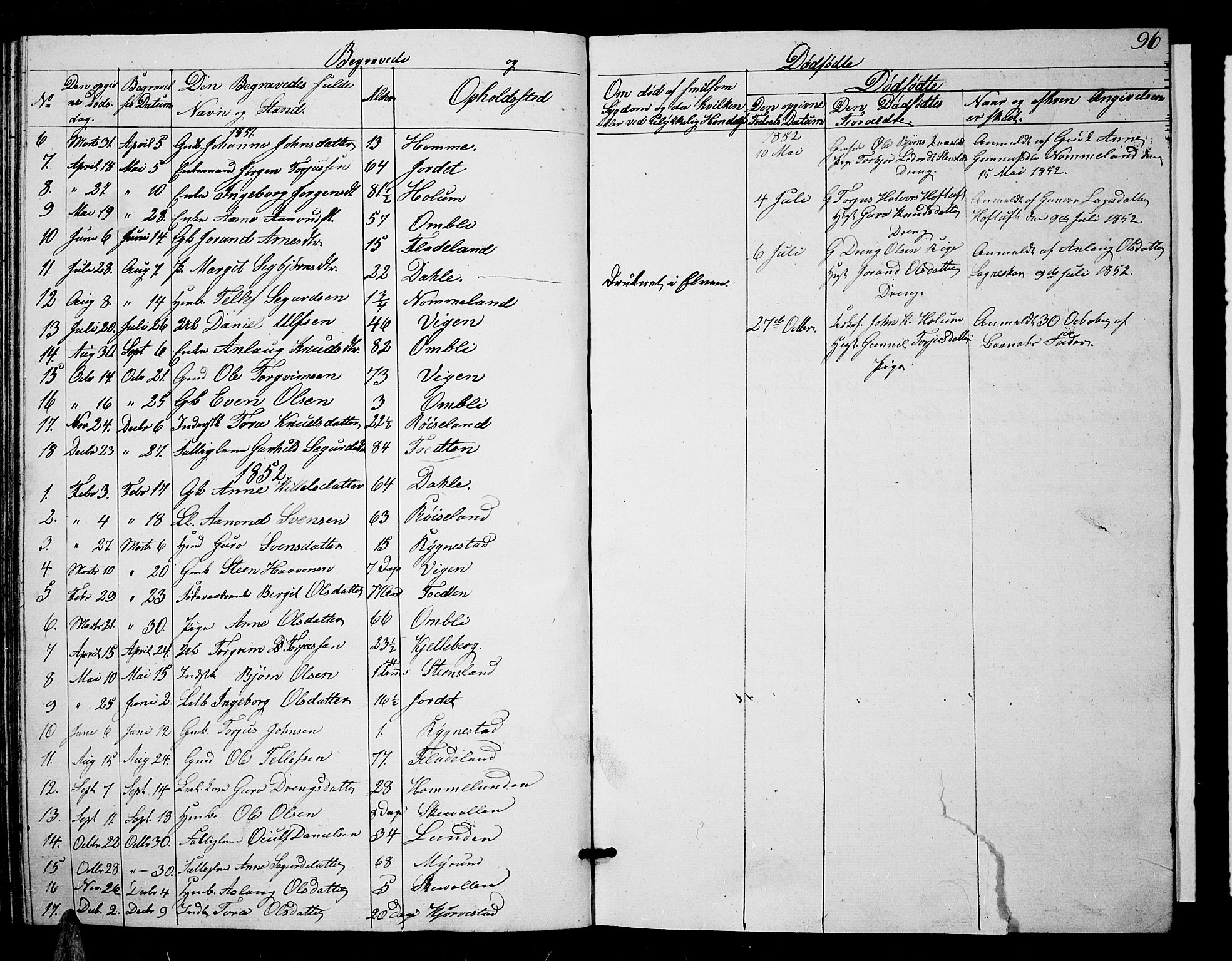 Valle sokneprestkontor, AV/SAK-1111-0044/F/Fb/Fbc/L0002: Parish register (copy) no. B 2, 1848-1870, p. 96