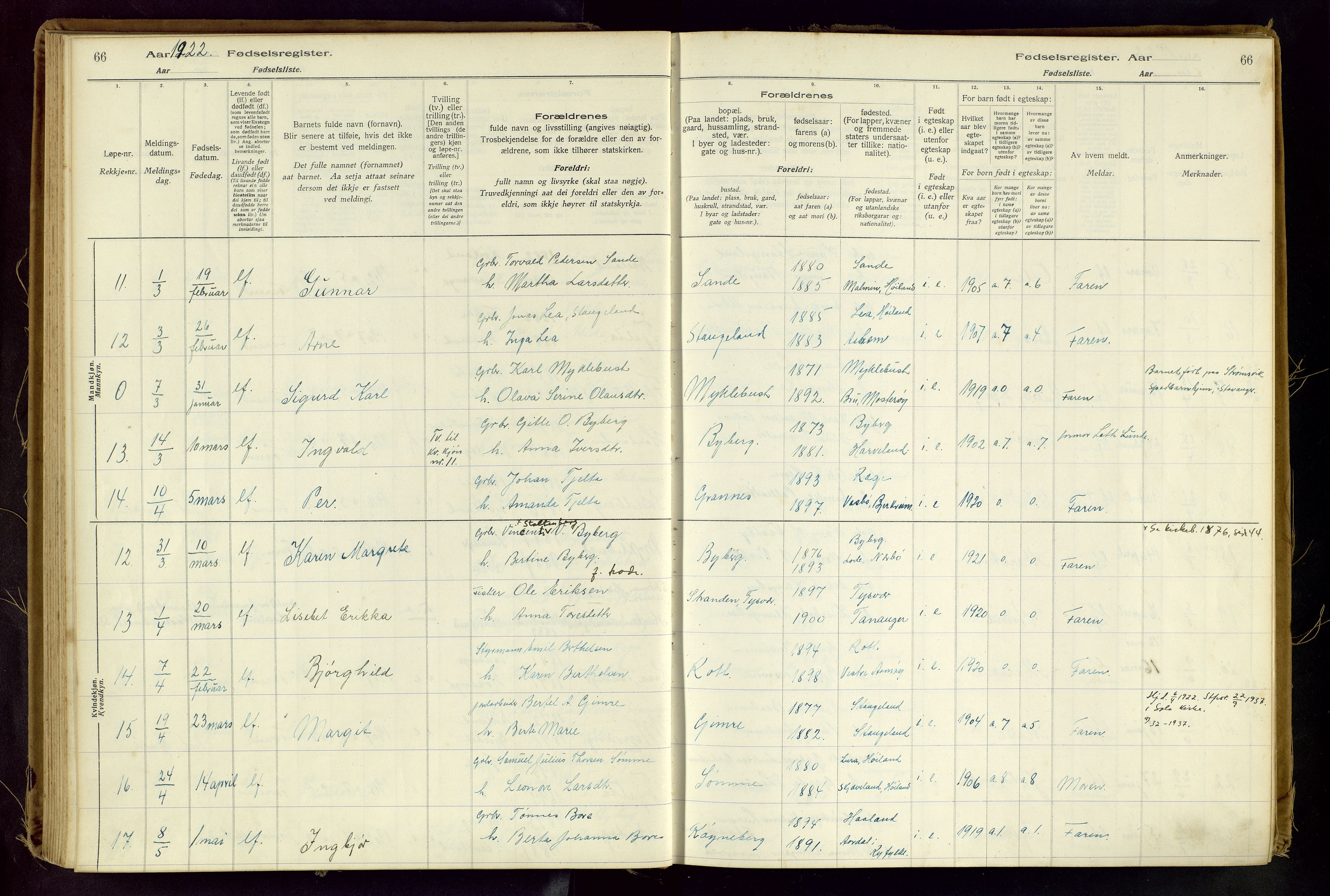 Håland sokneprestkontor, AV/SAST-A-101802/001/704BA/L0001: Birth register no. 1, 1916-1936, p. 66