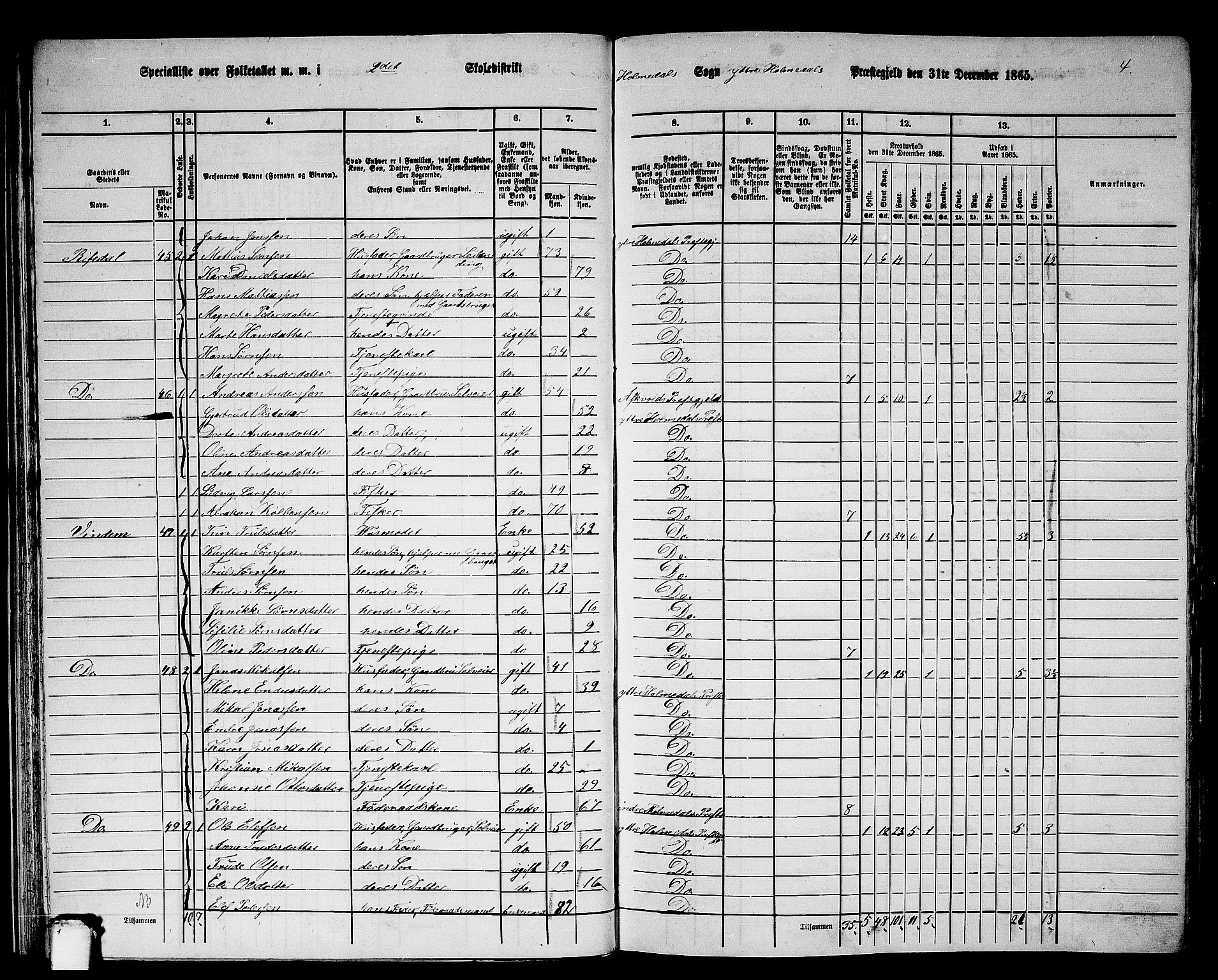 RA, 1865 census for Ytre Holmedal, 1865, p. 34