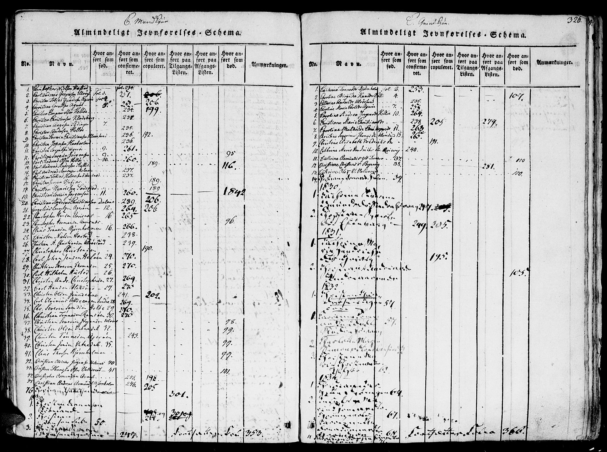 Høvåg sokneprestkontor, AV/SAK-1111-0025/F/Fa/L0001: Parish register (official) no. A 1, 1816-1843, p. 326