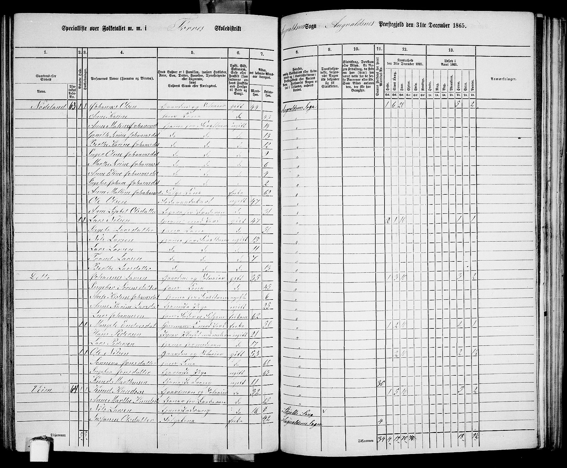 RA, 1865 census for Avaldsnes, 1865, p. 194