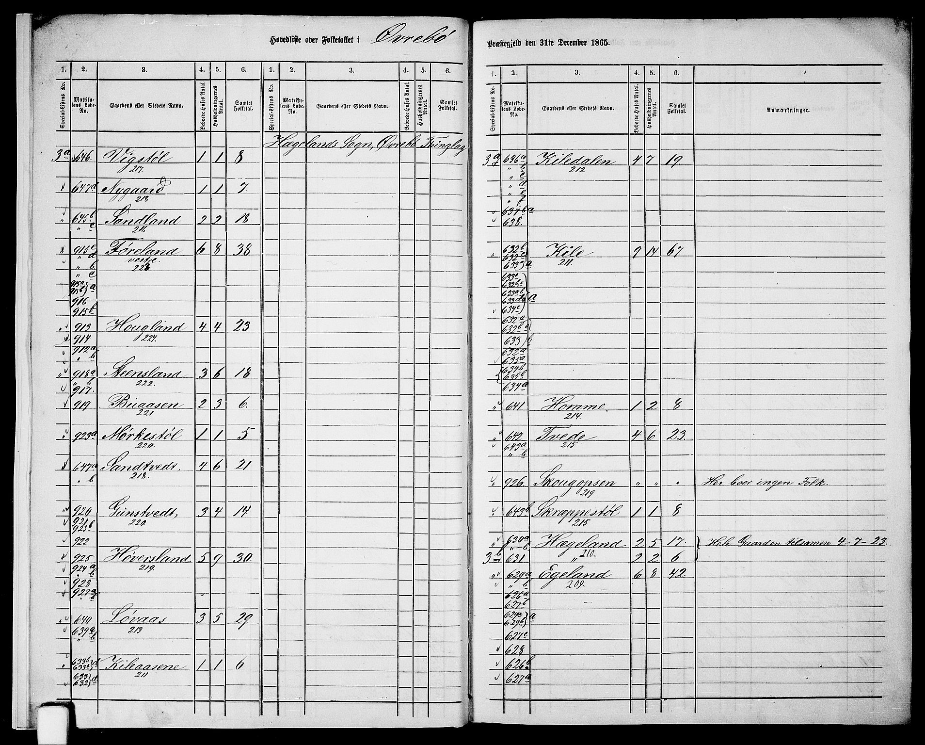 RA, 1865 census for Øvrebø, 1865, p. 8