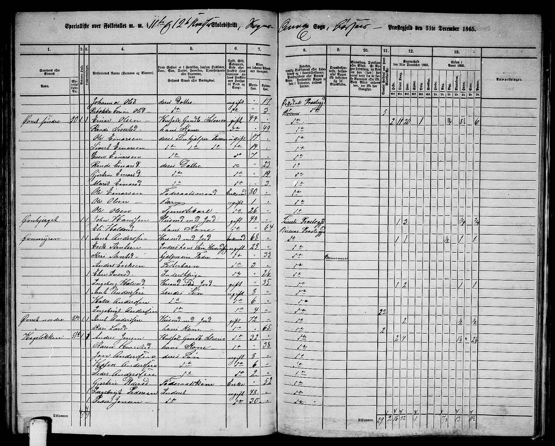 RA, 1865 census for Børsa, 1865, p. 122