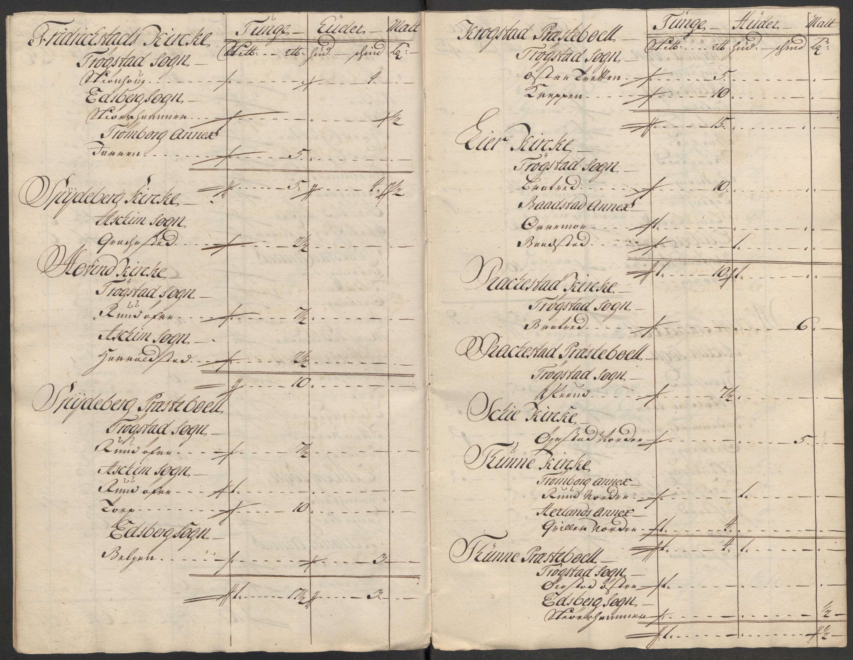 Rentekammeret inntil 1814, Reviderte regnskaper, Fogderegnskap, AV/RA-EA-4092/R07/L0315: Fogderegnskap Rakkestad, Heggen og Frøland, 1718, p. 19