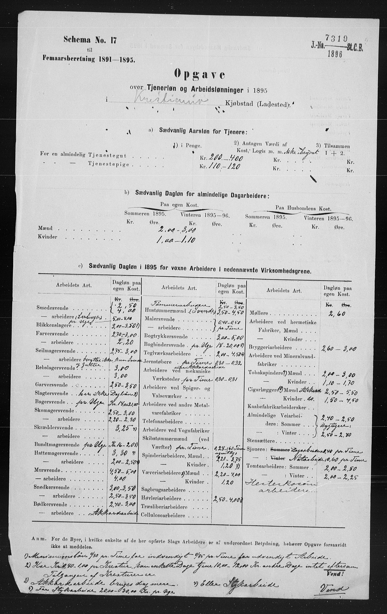 Statistisk sentralbyrå, Næringsøkonomiske emner, Generelt - Amtmennenes femårsberetninger, RA/S-2233/F/Fa/L0087: --, 1891-1895, p. 303