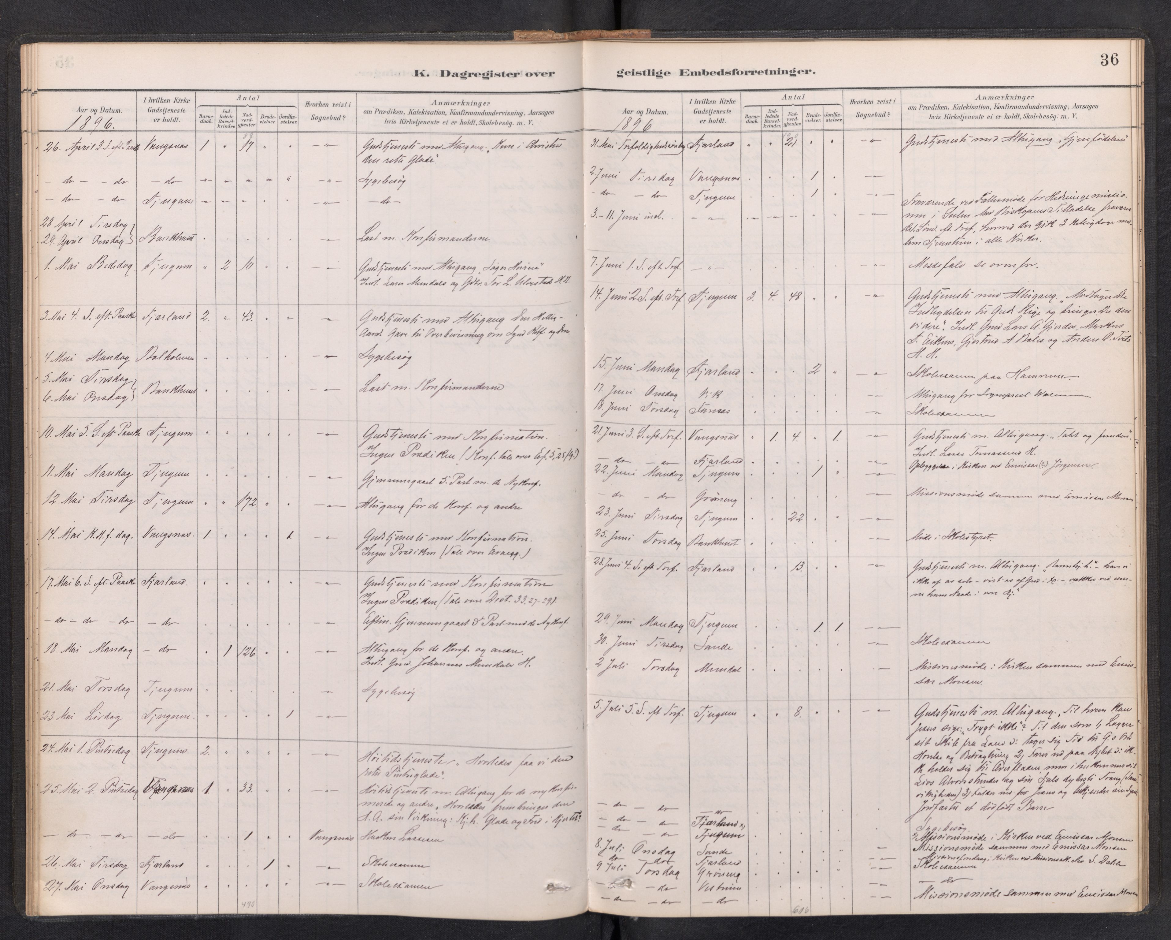 Balestrand sokneprestembete, SAB/A-79601/H/Haa/Haaf/L0001: Diary records no. F 1, 1889-1912, p. 35b-36a