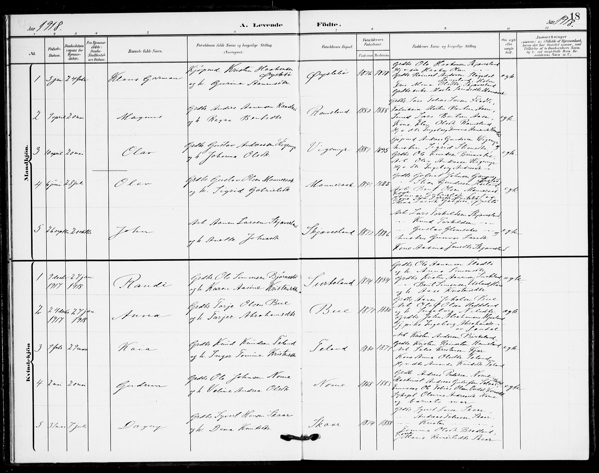 Holum sokneprestkontor, SAK/1111-0022/F/Fa/Fac/L0005: Parish register (official) no. A 5, 1908-1930, p. 18