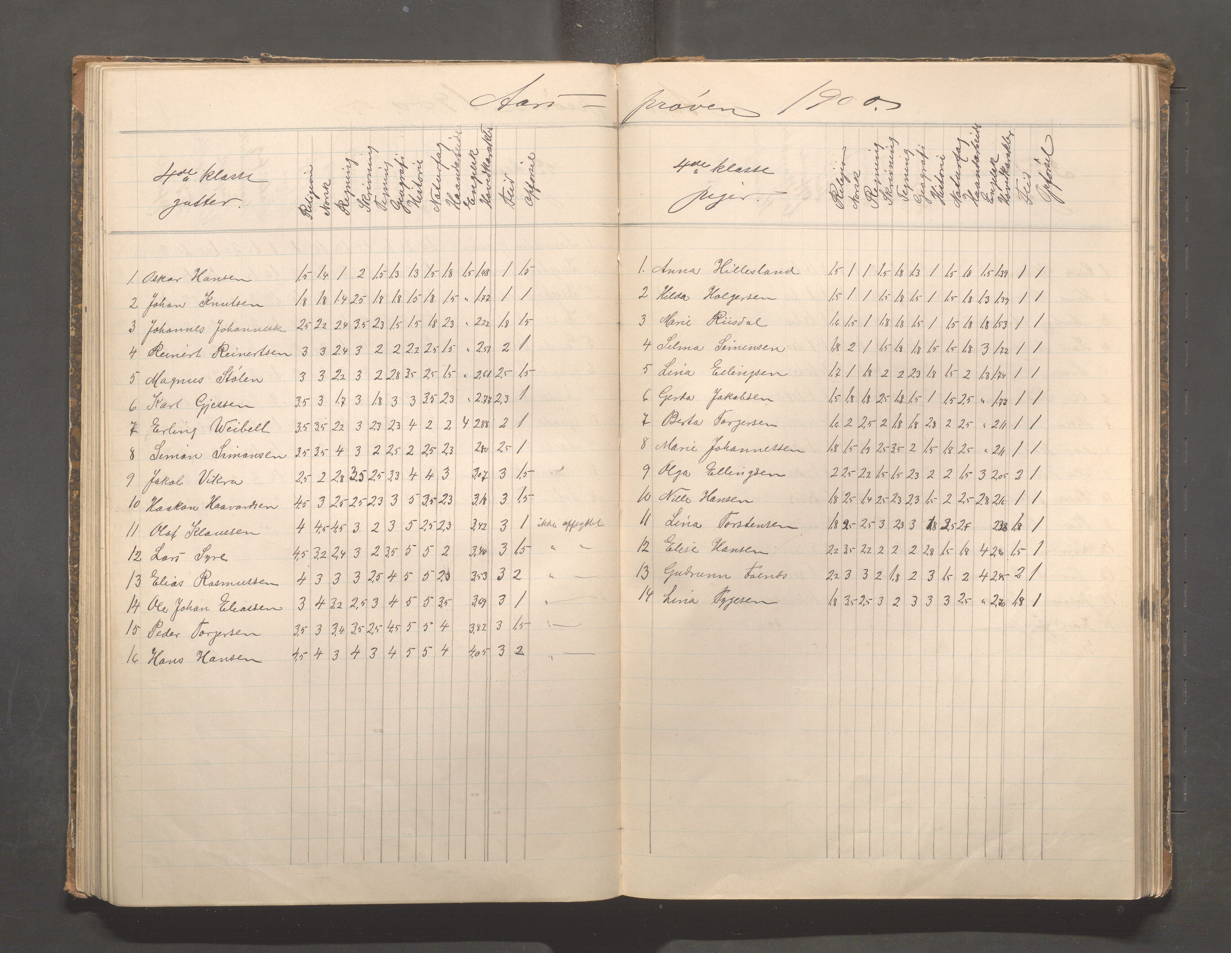 Skudeneshavn kommune - Skudeneshavn skole, IKAR/A-373/F/L0008: Karakterprotokoll, 1892-1908, p. 66