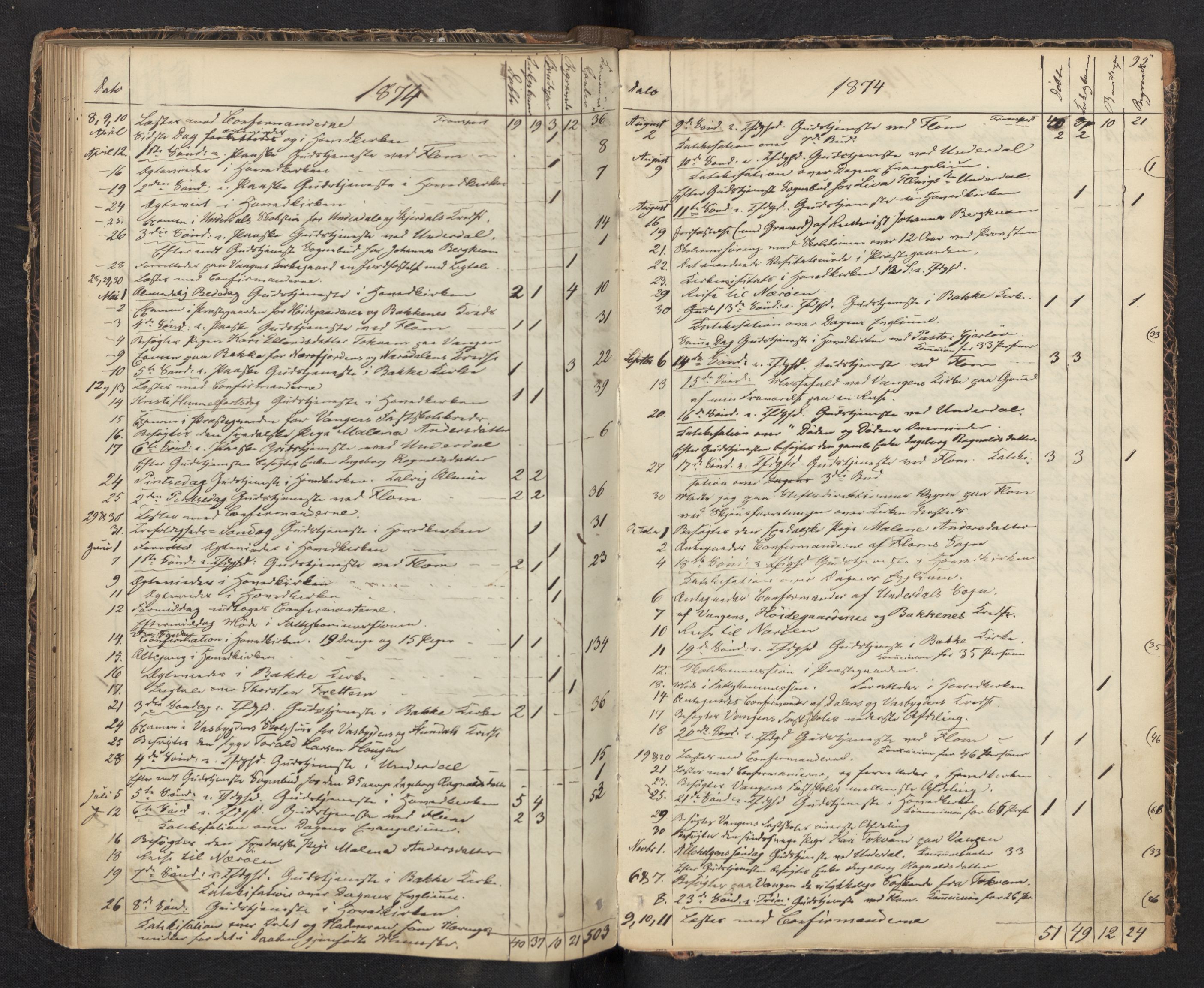 Aurland sokneprestembete, AV/SAB-A-99937/H/Ha/Haf: Diary records no. F 0, 1844-1876, p. 94b-95a