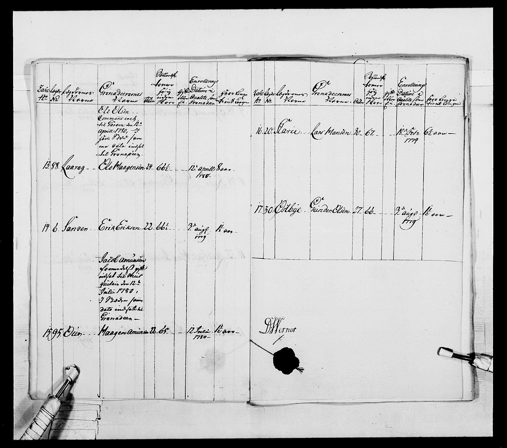 Generalitets- og kommissariatskollegiet, Det kongelige norske kommissariatskollegium, AV/RA-EA-5420/E/Eh/L0044: 2. Akershusiske nasjonale infanteriregiment, 1779-1787, p. 183