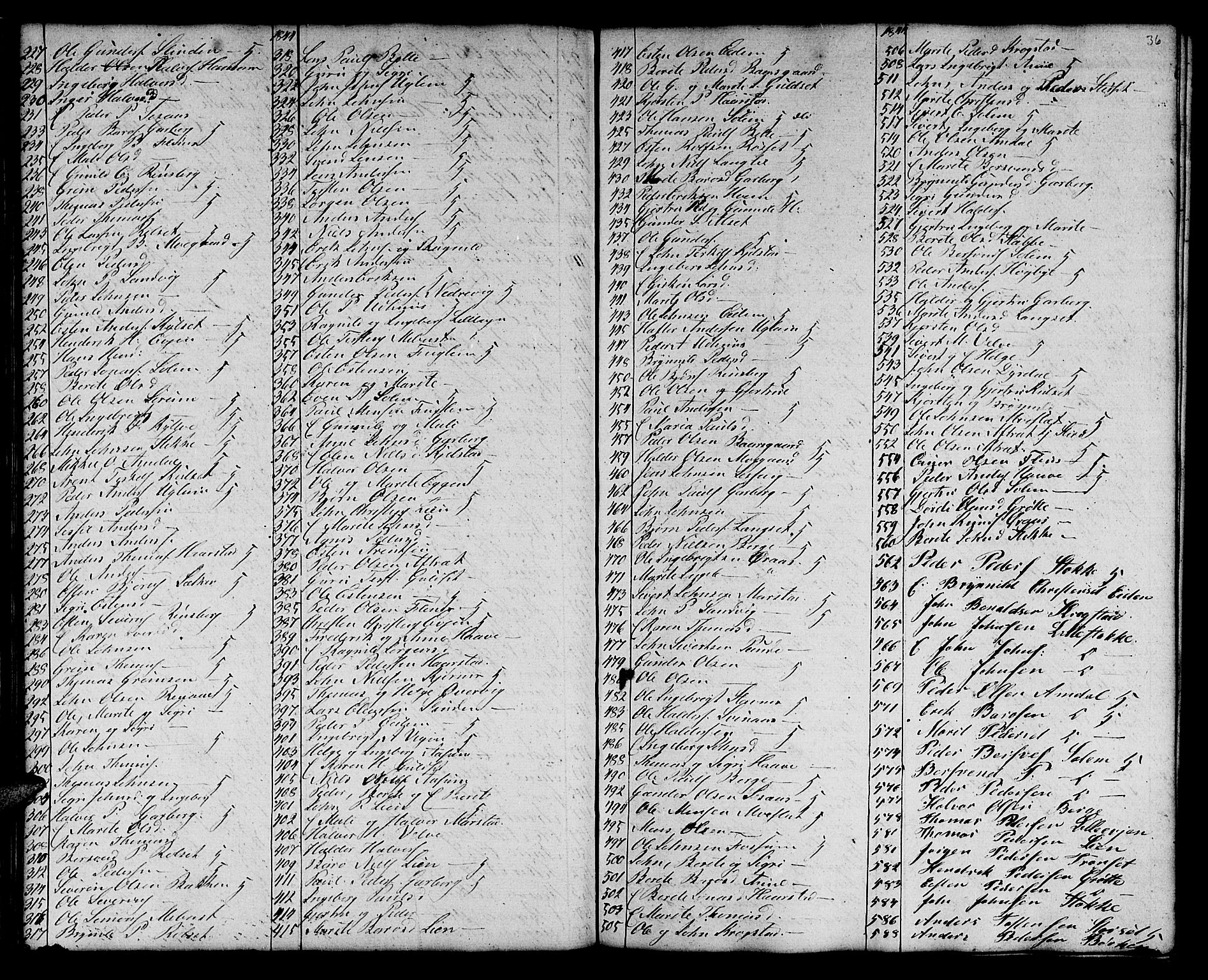 Ministerialprotokoller, klokkerbøker og fødselsregistre - Sør-Trøndelag, AV/SAT-A-1456/695/L1154: Parish register (copy) no. 695C05, 1842-1858, p. 36
