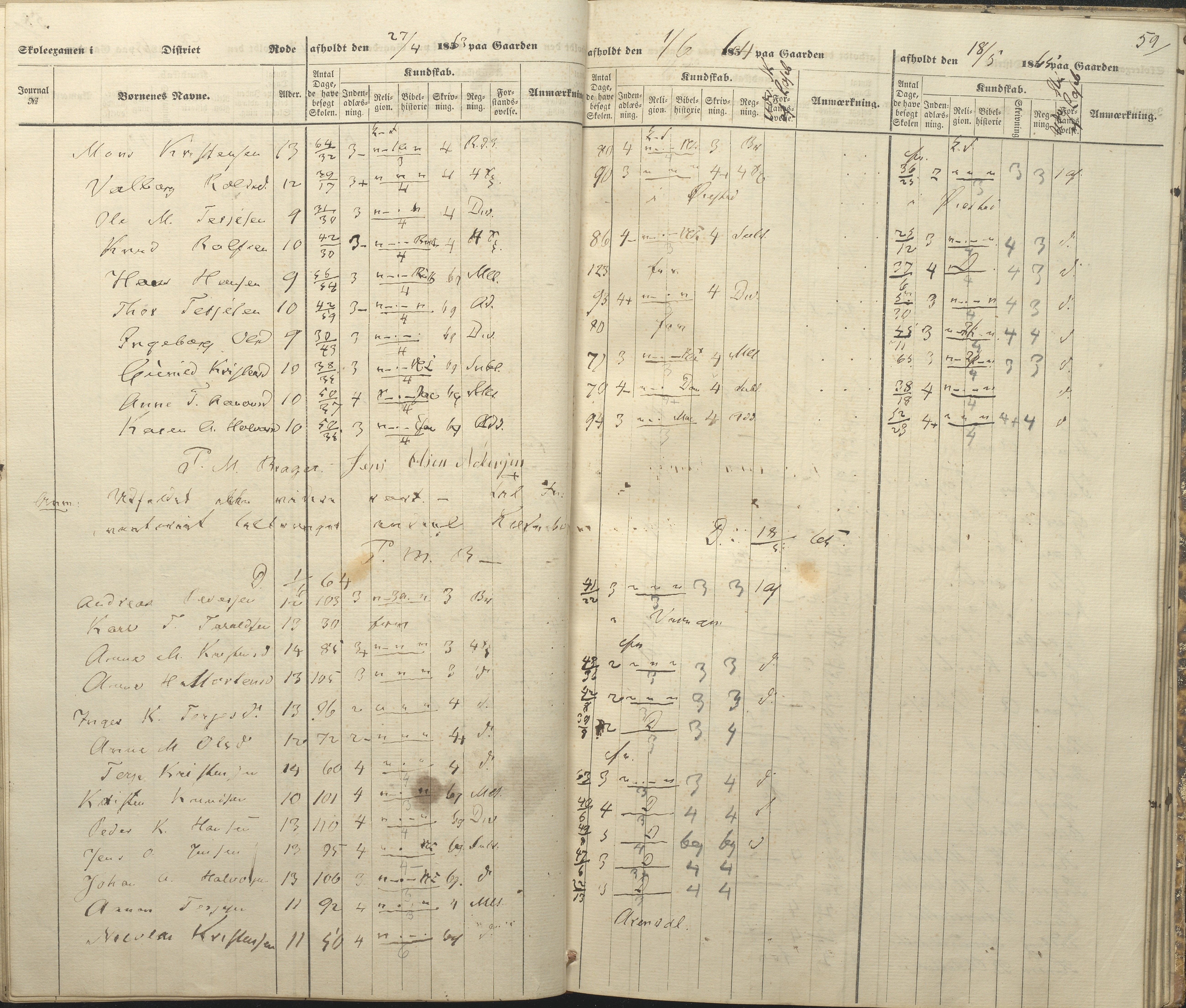 Øyestad kommune frem til 1979, AAKS/KA0920-PK/06/06A/L0047: Eksamensprotokoll, 1855-1865, p. 53