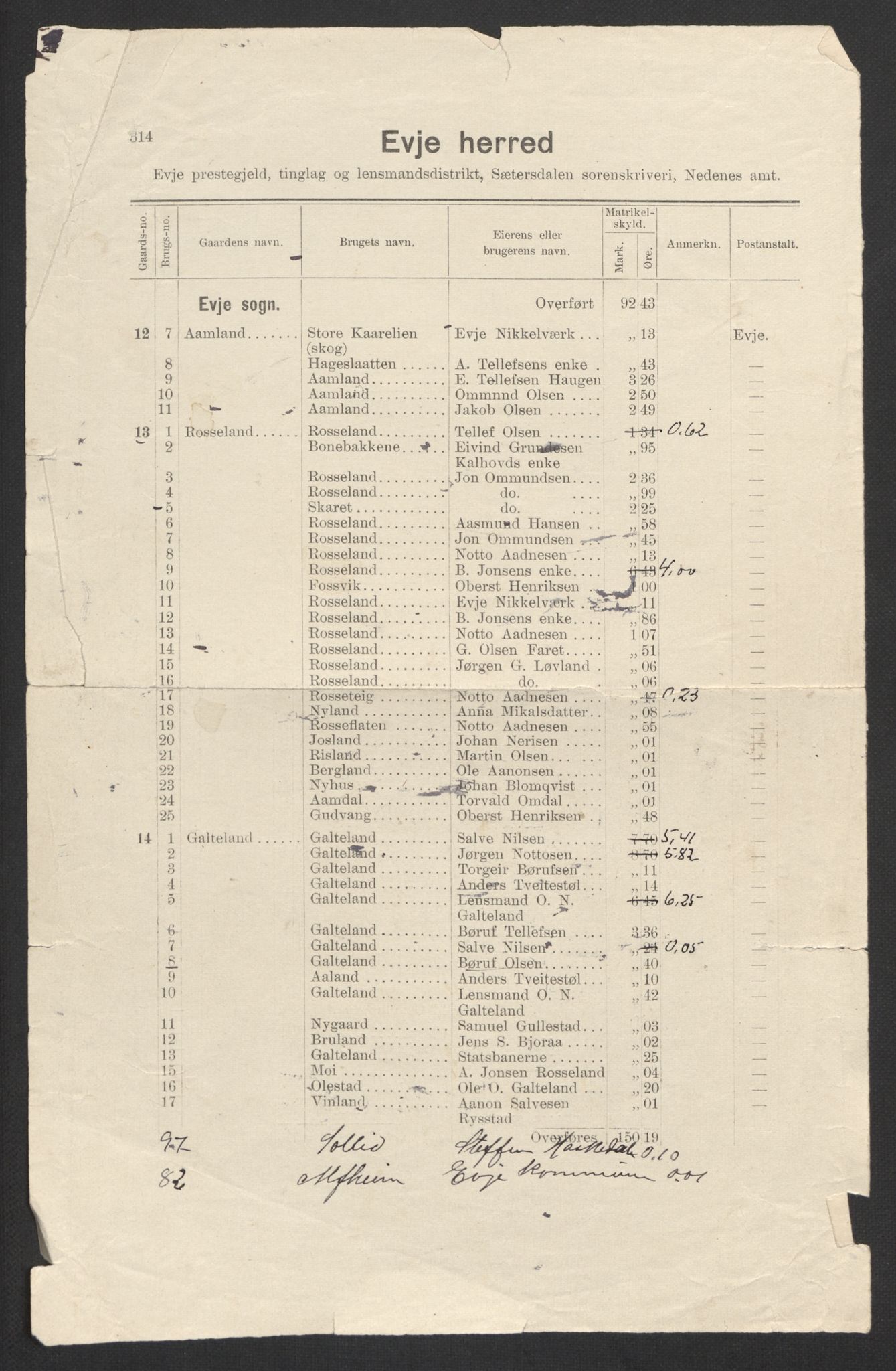 SAK, 1920 census for Evje, 1920, p. 10