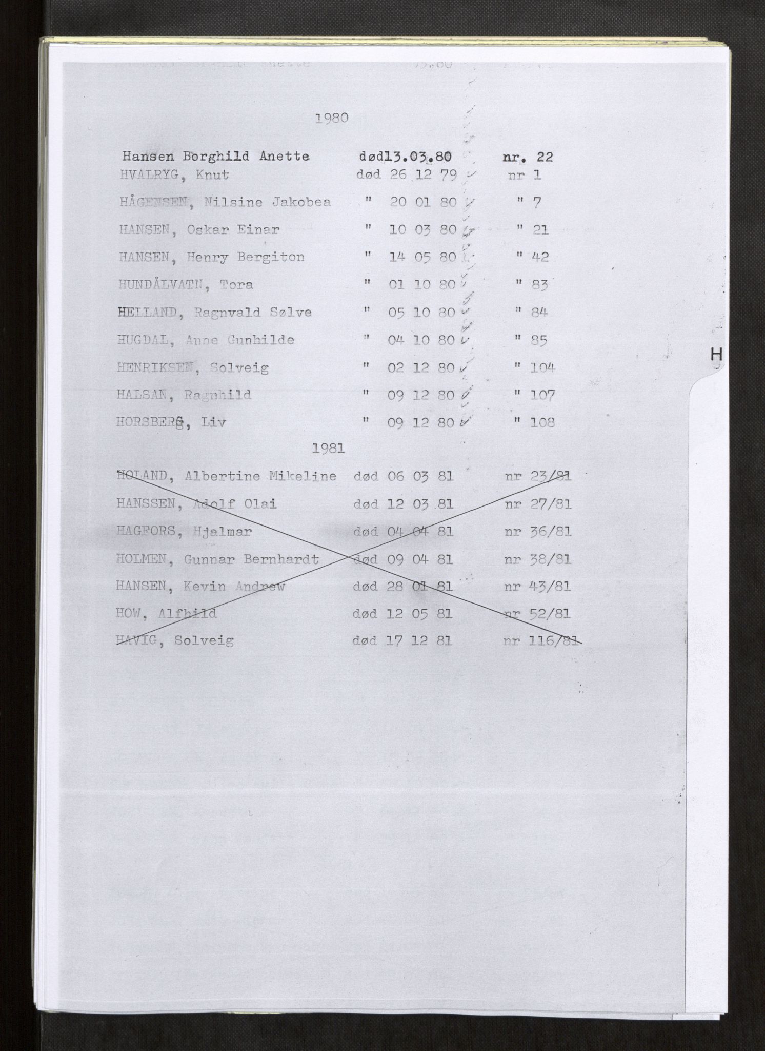 Vefsn lensmannskontor, AV/SAT-A-5714/4/Gh/L0002: Dødsfallprotokoll, 1980-1984