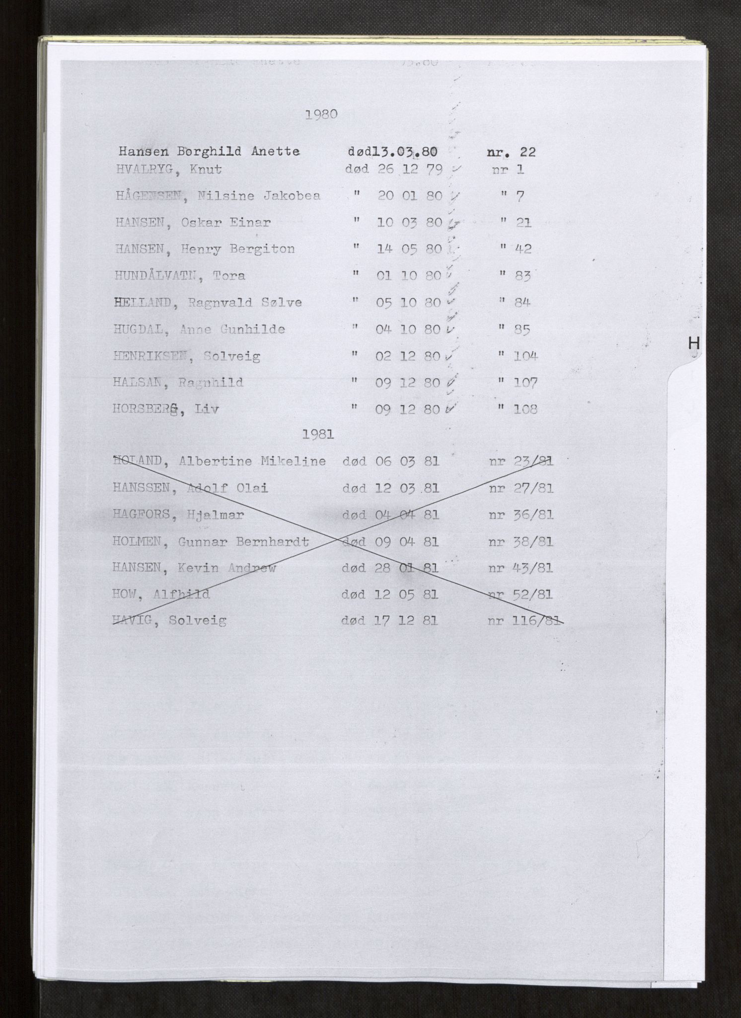 Vefsn lensmannskontor, SAT/A-5714/4/Gh/L0002: Dødsfallprotokoll, 1980-1984