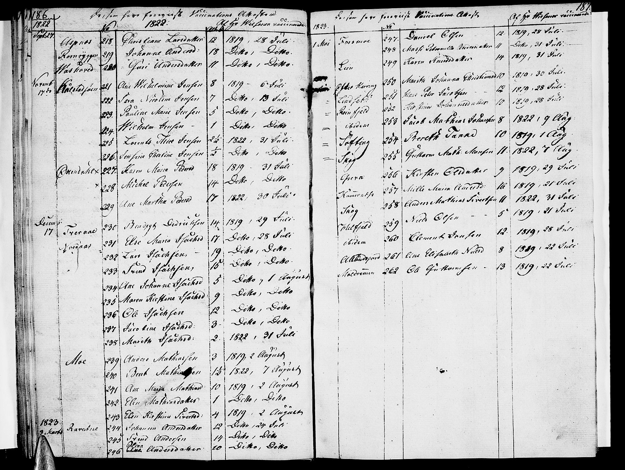 Ministerialprotokoller, klokkerbøker og fødselsregistre - Nordland, SAT/A-1459/820/L0287: Parish register (official) no. 820A08, 1800-1819, p. 186-187