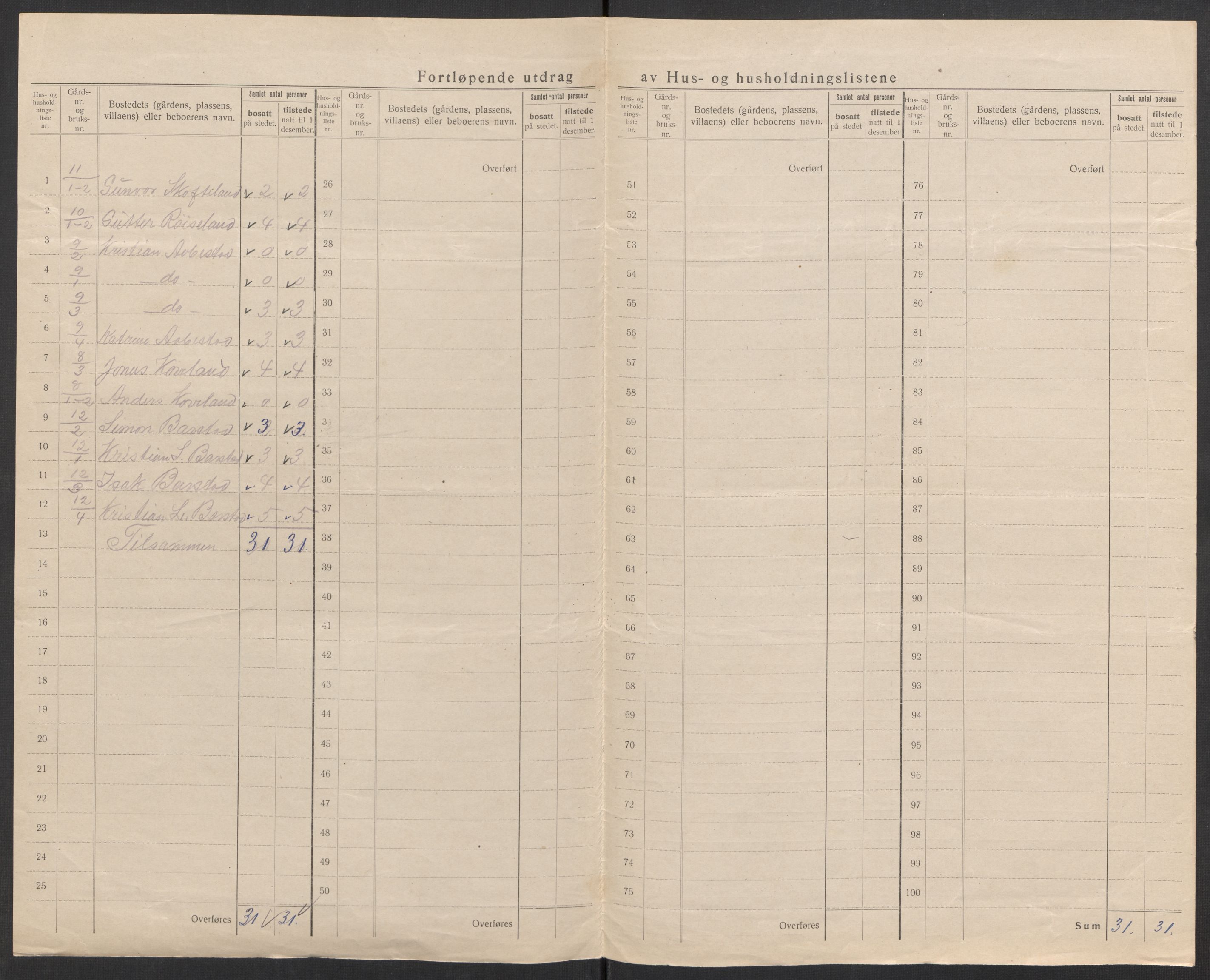 SAK, 1920 census for Konsmo, 1920, p. 22