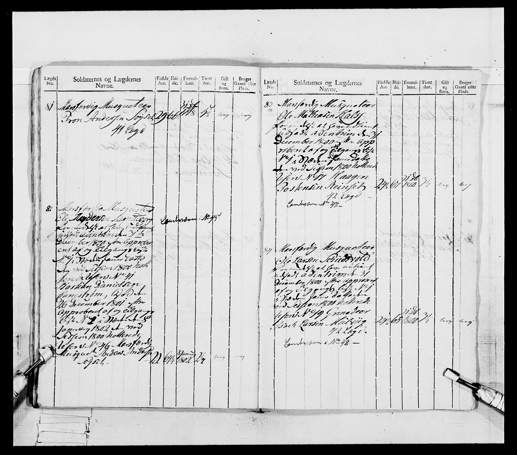 Generalitets- og kommissariatskollegiet, Det kongelige norske kommissariatskollegium, AV/RA-EA-5420/E/Eh/L0081: 2. Trondheimske nasjonale infanteriregiment, 1801-1804, p. 366