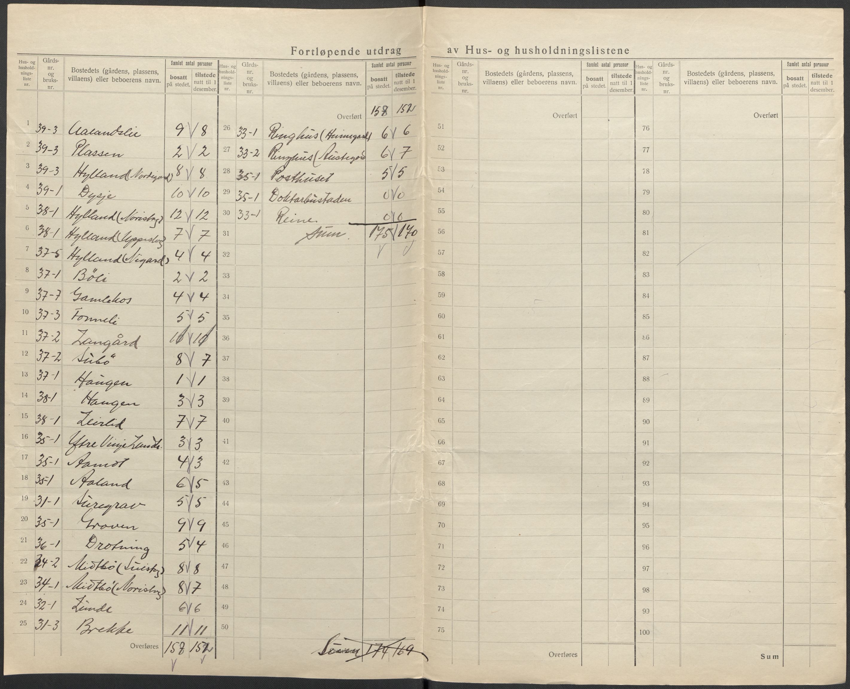 SAKO, 1920 census for Vinje, 1920, p. 23