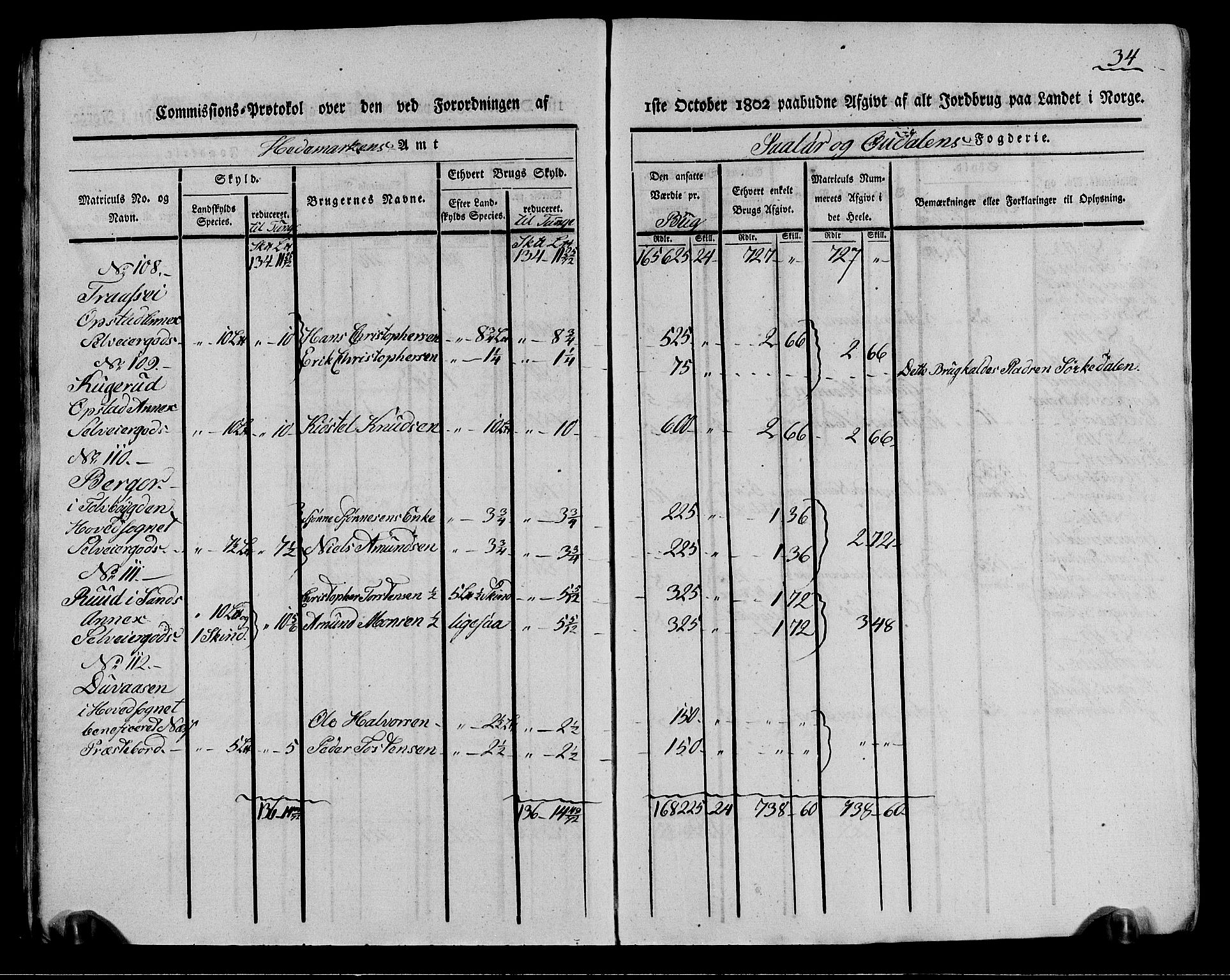 Rentekammeret inntil 1814, Realistisk ordnet avdeling, AV/RA-EA-4070/N/Ne/Nea/L0026: Solør og Odal fogderi. Kommisjonsprotokoll (gjenpart), 1803, p. 34