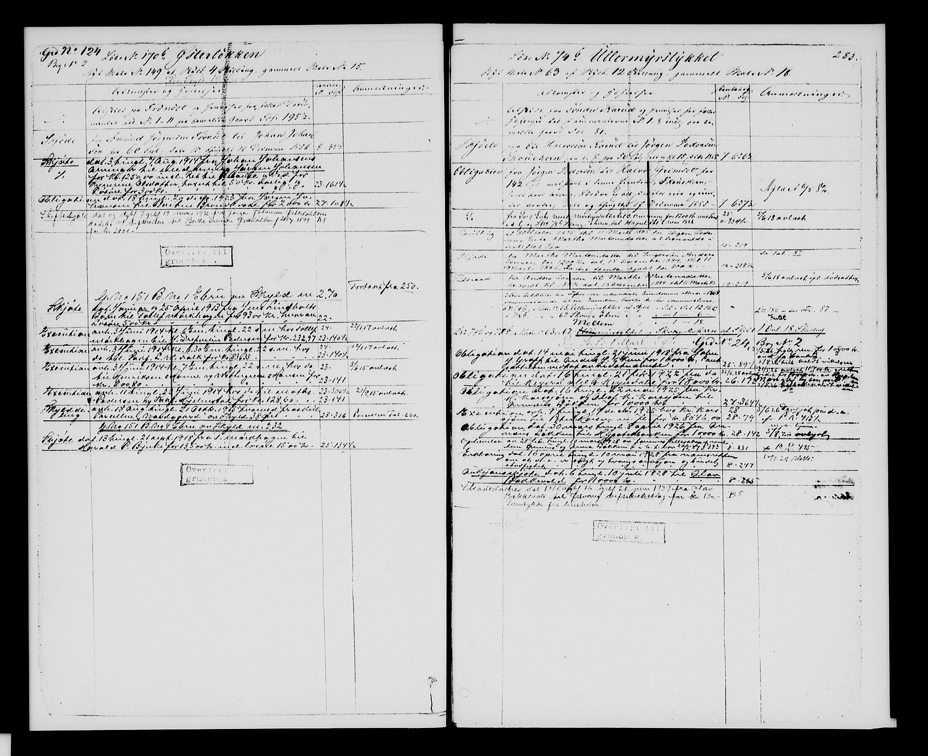 Sør-Hedmark sorenskriveri, SAH/TING-014/H/Ha/Hac/Hacc/L0001: Mortgage register no. 3.1, 1855-1943, p. 283