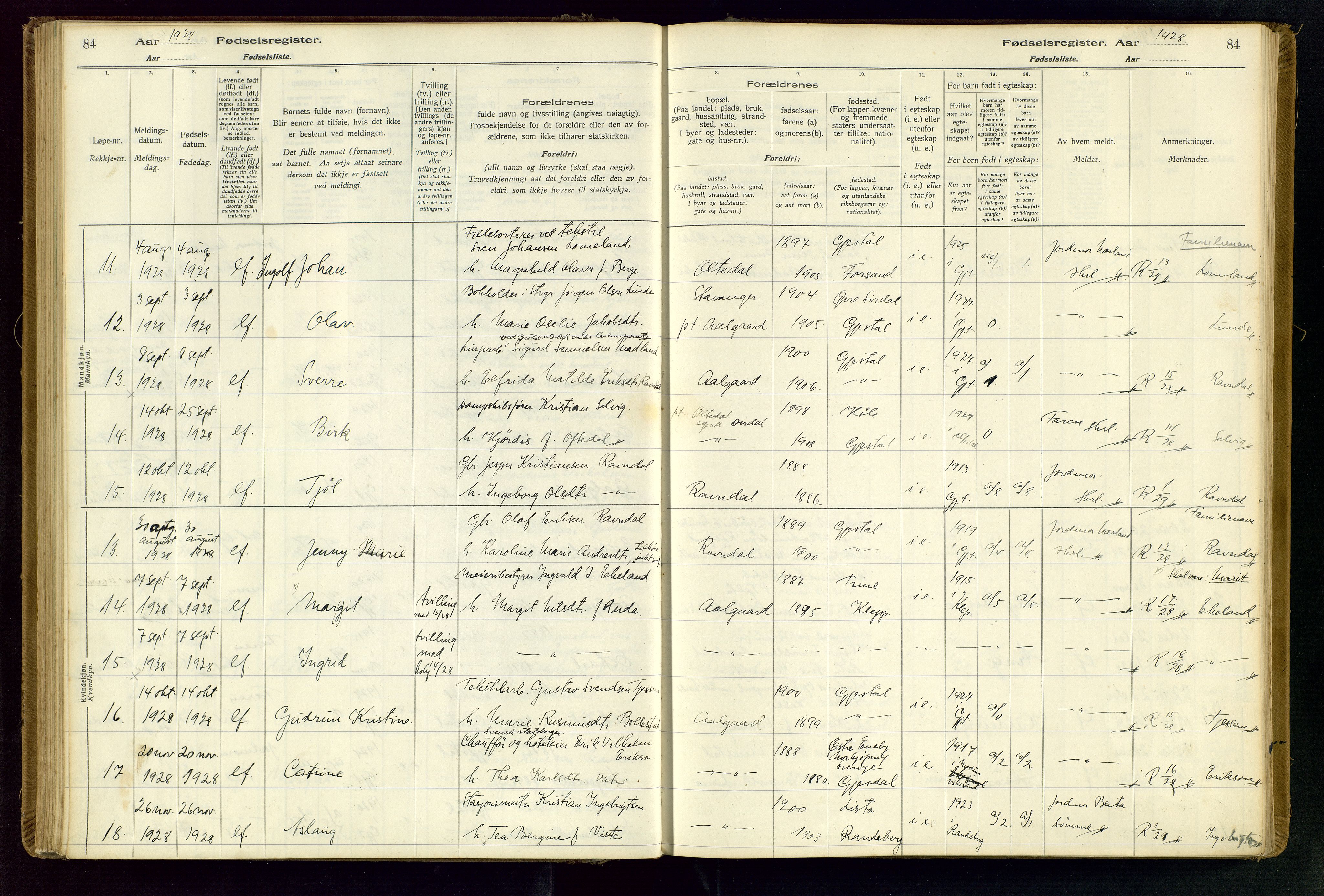 Gjesdal sokneprestkontor, SAST/A-101796/002/O/L0001: Birth register no. 1, 1916-1949, p. 84