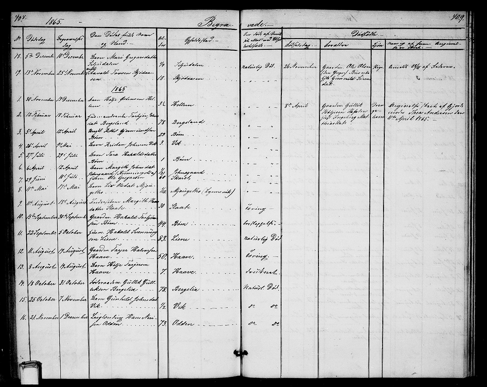 Gransherad kirkebøker, SAKO/A-267/G/Ga/L0002: Parish register (copy) no. I 2, 1854-1886, p. 408-409