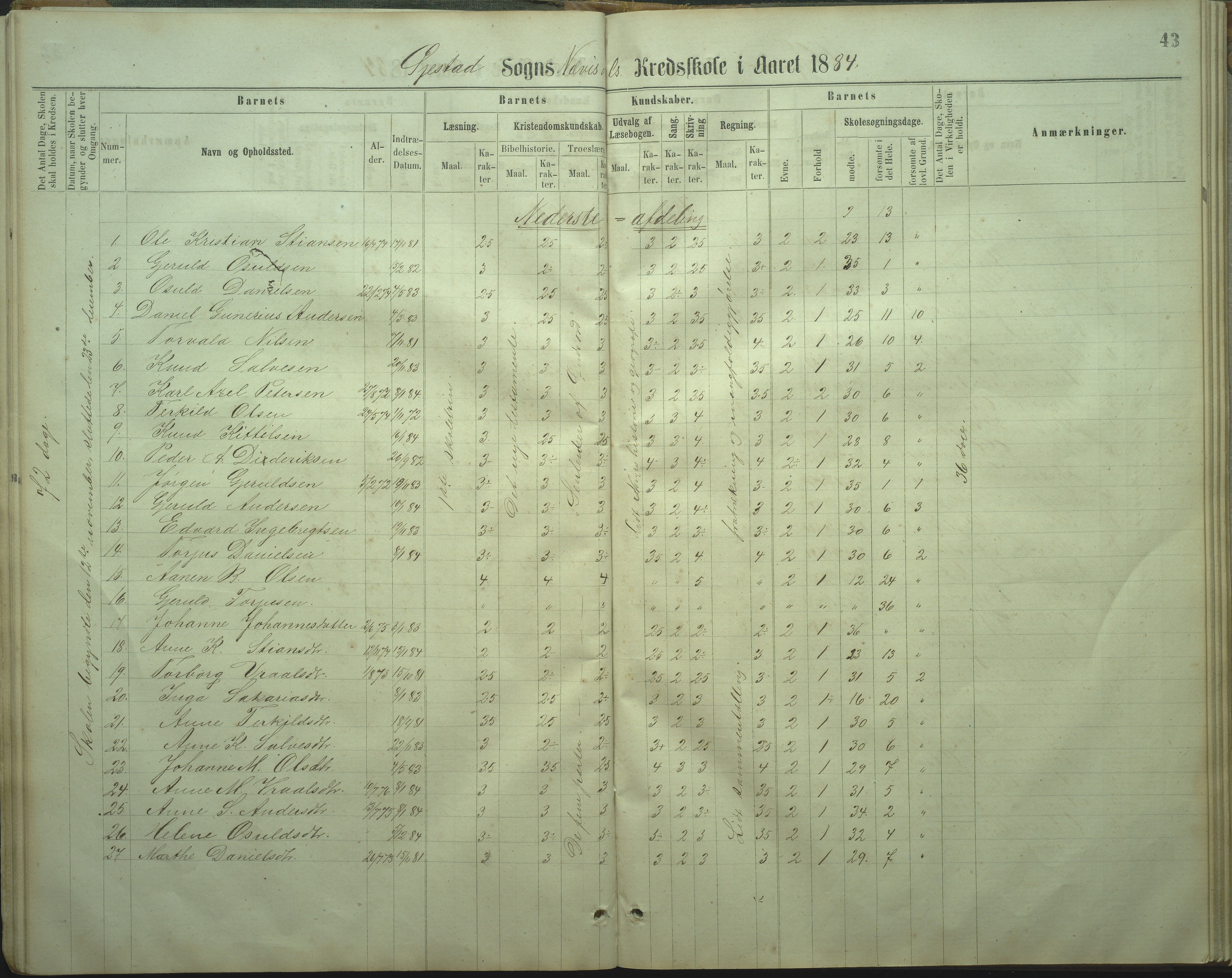 Øyestad kommune frem til 1979, AAKS/KA0920-PK/06/06I/L0002: Skoleprotokoll, 1864-1892, p. 40