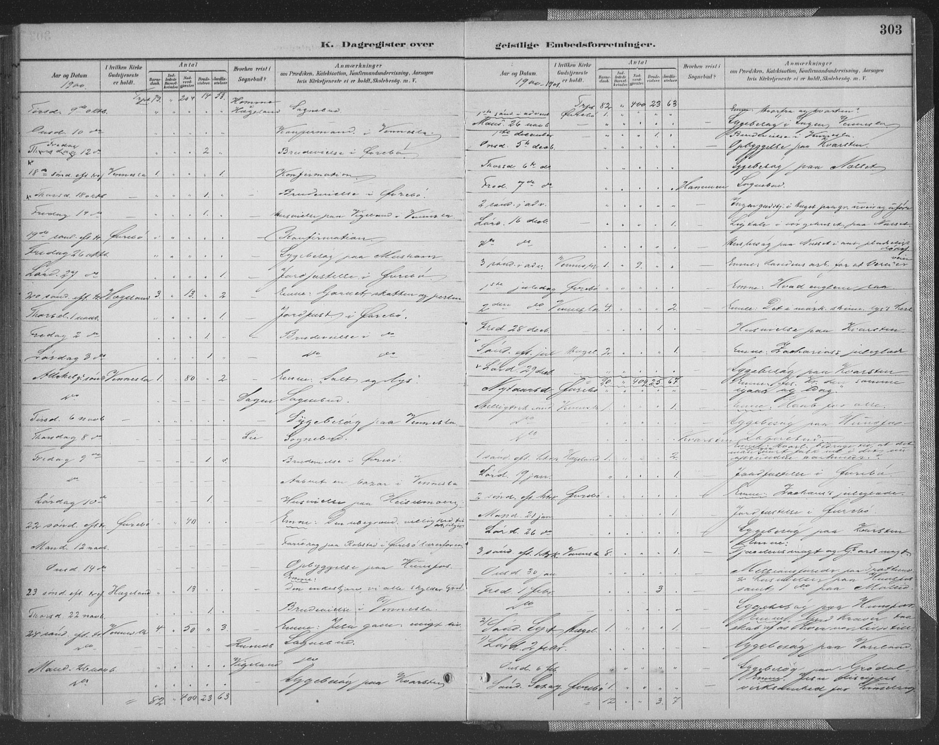 Vennesla sokneprestkontor, SAK/1111-0045/Fa/Fac/L0009: Parish register (official) no. A 9, 1884-1901, p. 303