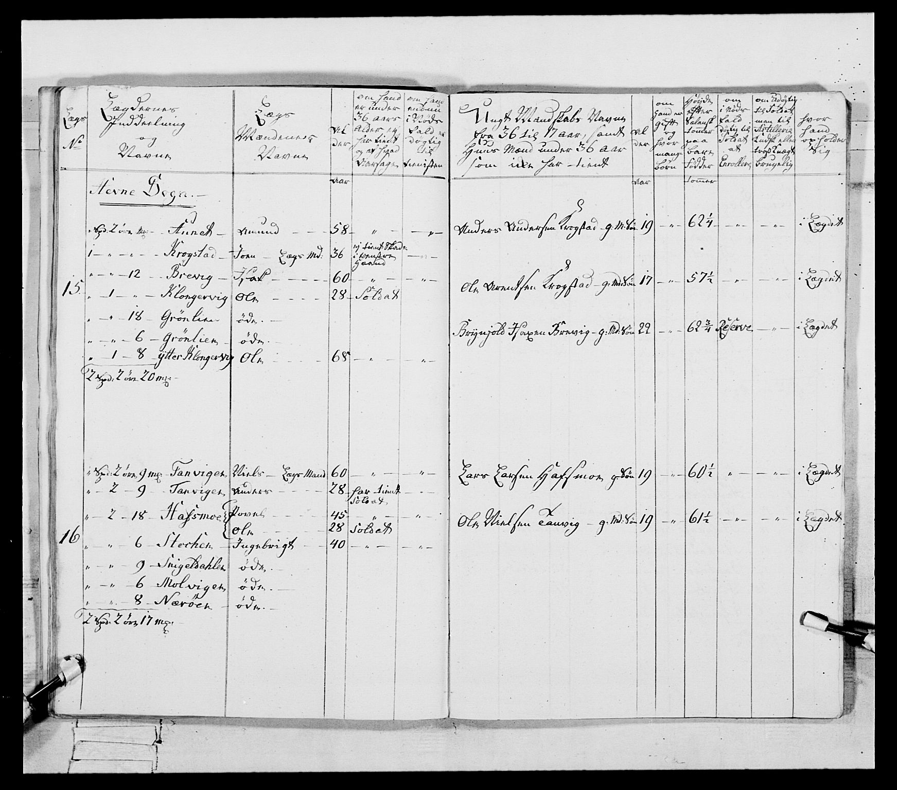 Generalitets- og kommissariatskollegiet, Det kongelige norske kommissariatskollegium, AV/RA-EA-5420/E/Eh/L0087: 3. Trondheimske nasjonale infanteriregiment, 1780, p. 148