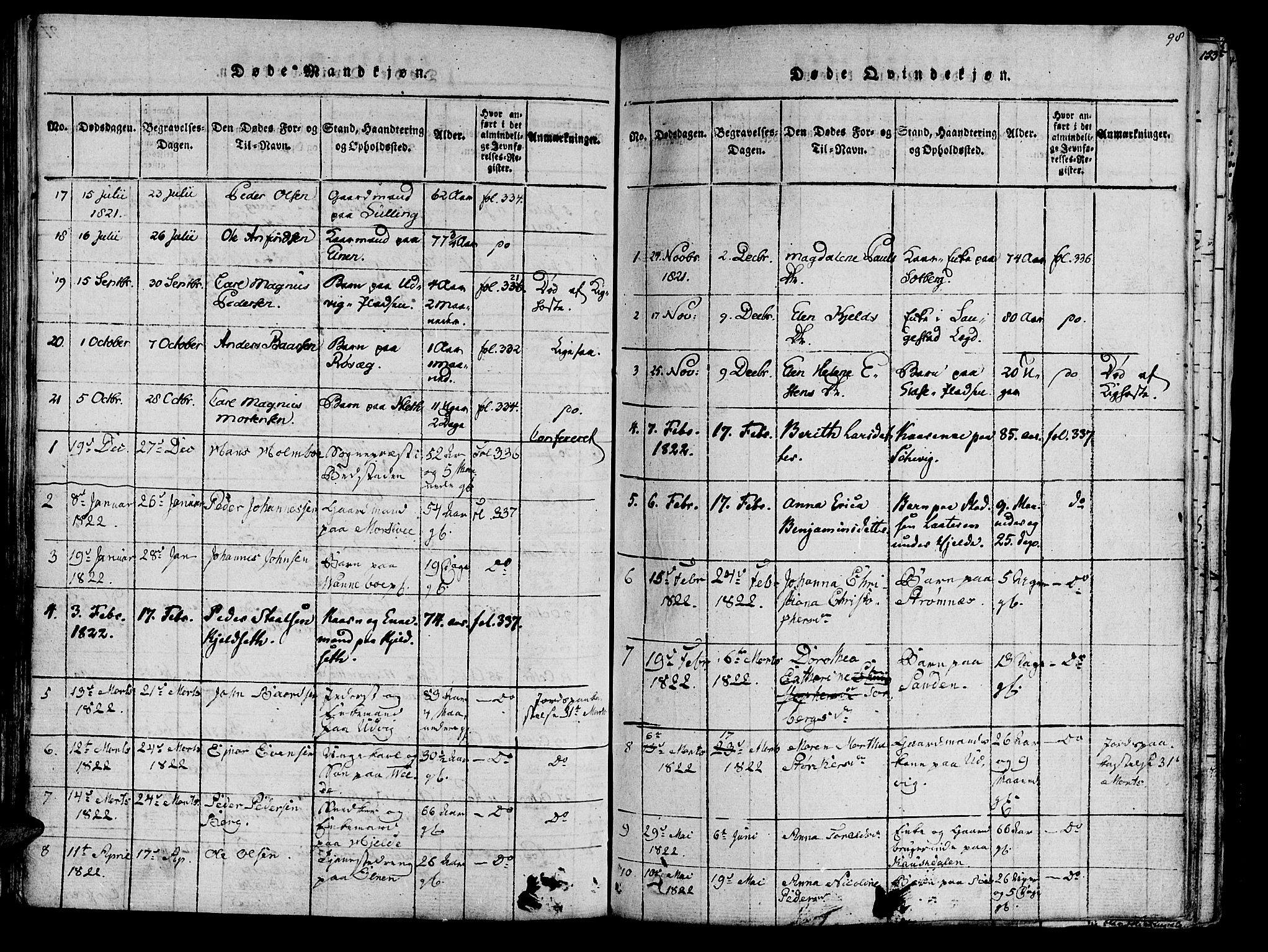 Ministerialprotokoller, klokkerbøker og fødselsregistre - Nord-Trøndelag, SAT/A-1458/741/L0387: Parish register (official) no. 741A03 /1, 1817-1822, p. 98
