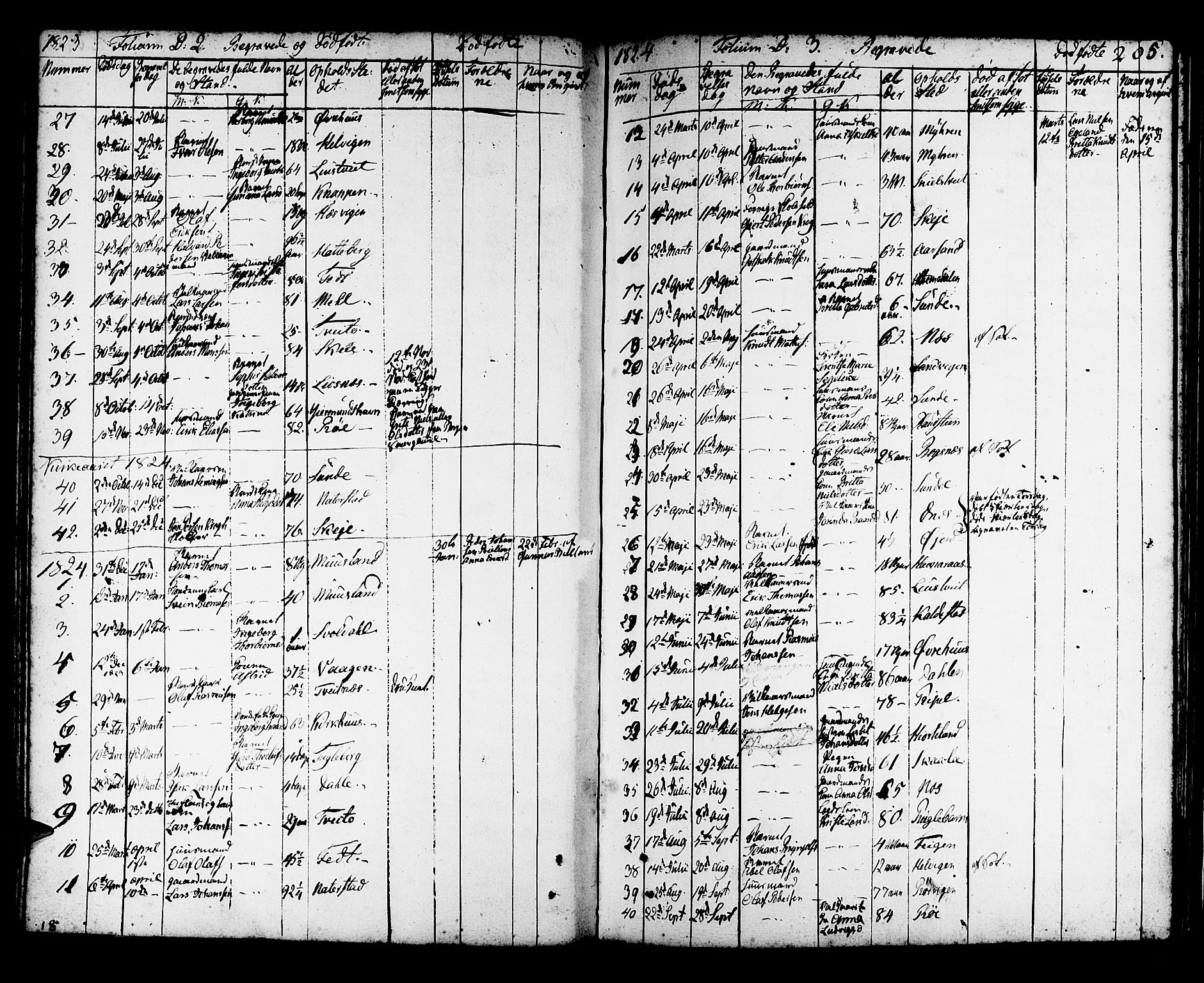 Kvinnherad sokneprestembete, SAB/A-76401/H/Haa: Parish register (official) no. A 5, 1811-1835, p. 205
