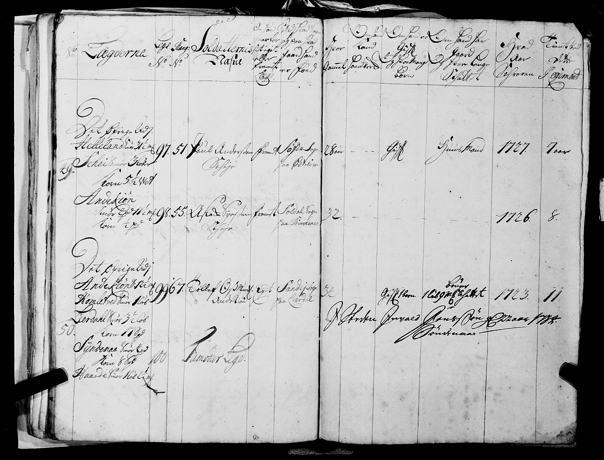 Fylkesmannen i Rogaland, AV/SAST-A-101928/99/3/325/325CA, 1655-1832, p. 2970