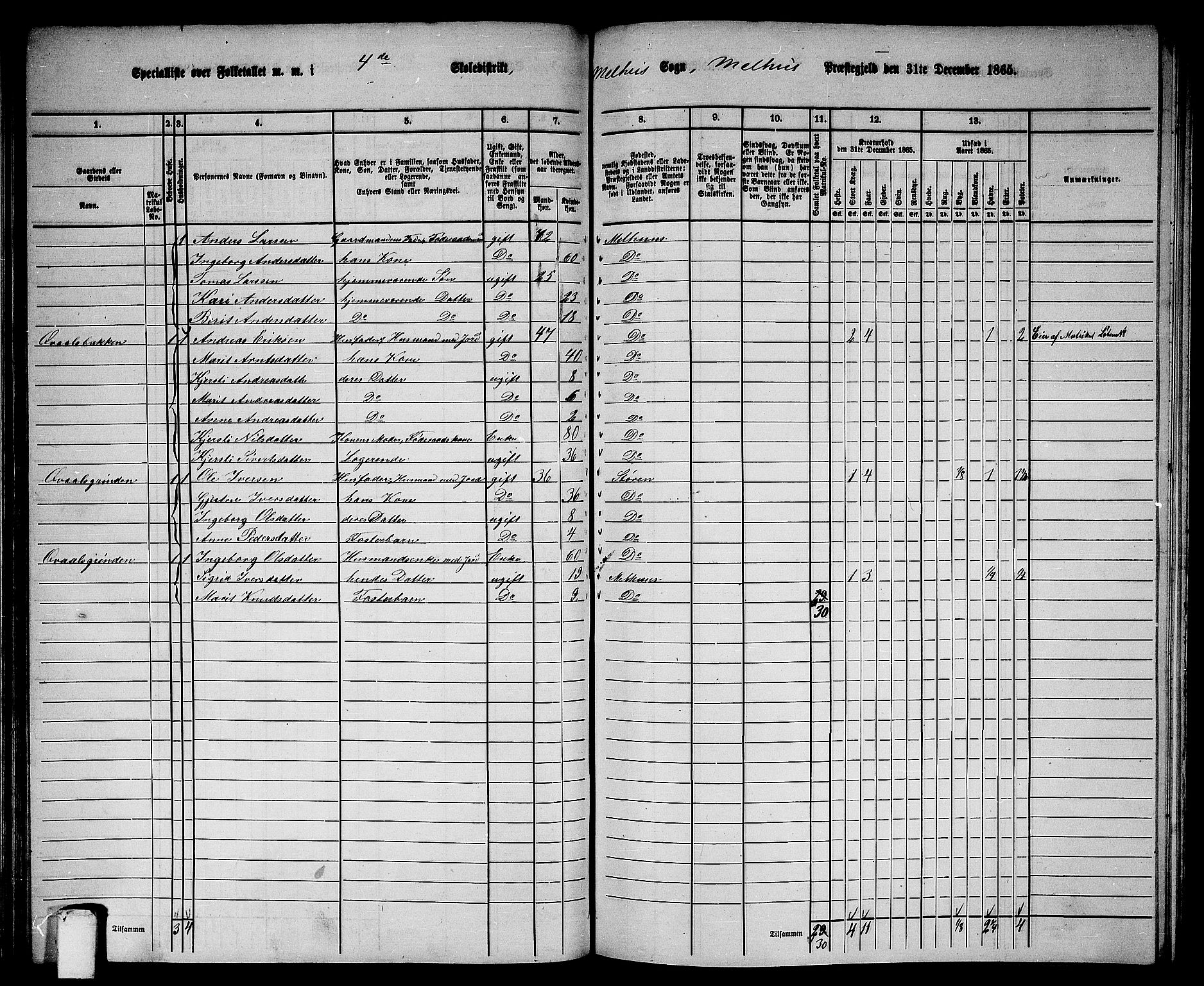 RA, 1865 census for Melhus, 1865, p. 87