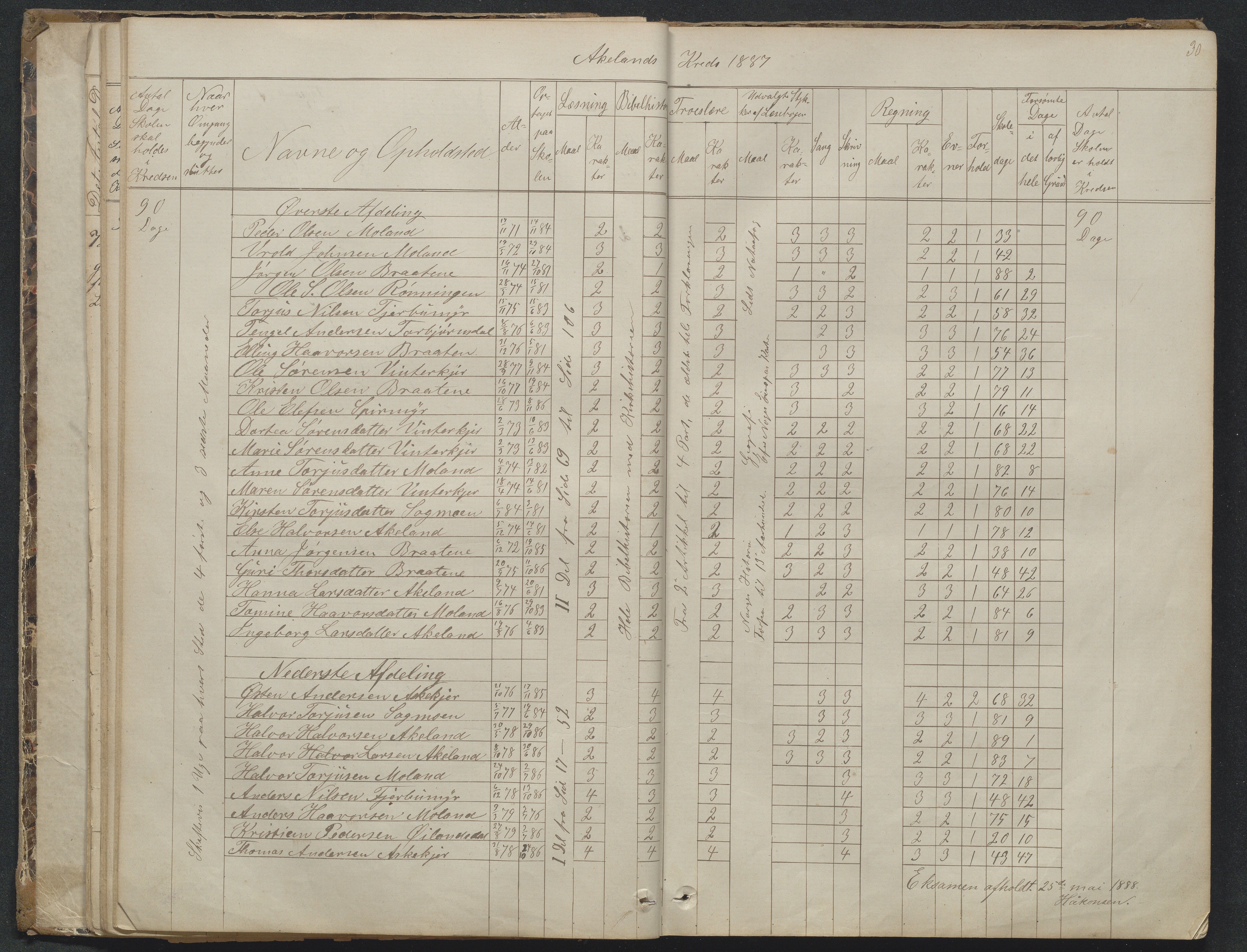 Søndeled kommune, AAKS/KA0913-PK/1/05/05f/L0023: Skoleprotokoll, 1862-1914, p. 30