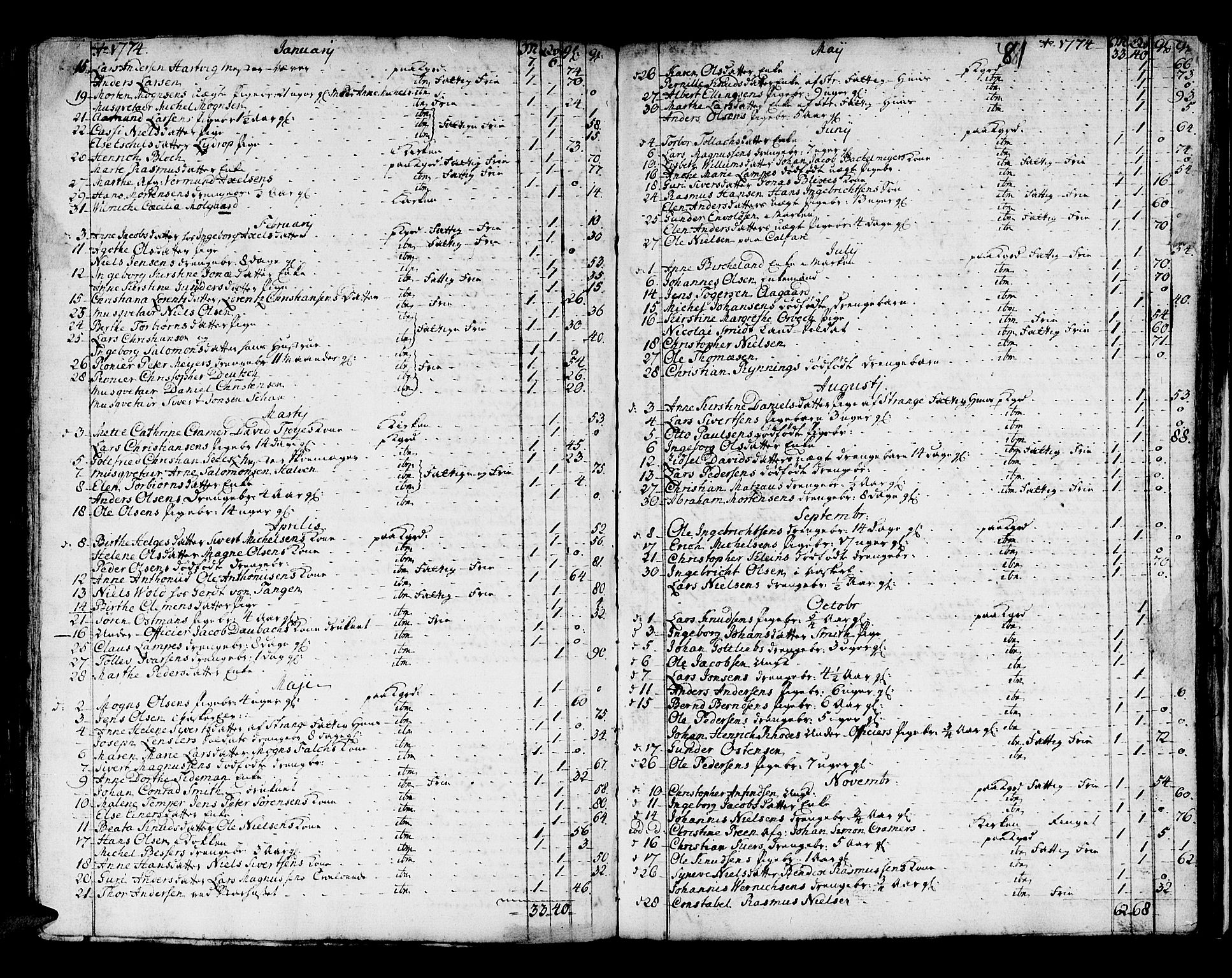 Domkirken sokneprestembete, AV/SAB-A-74801/H/Haa/L0008: Parish register (official) no. A 8, 1725-1775, p. 81