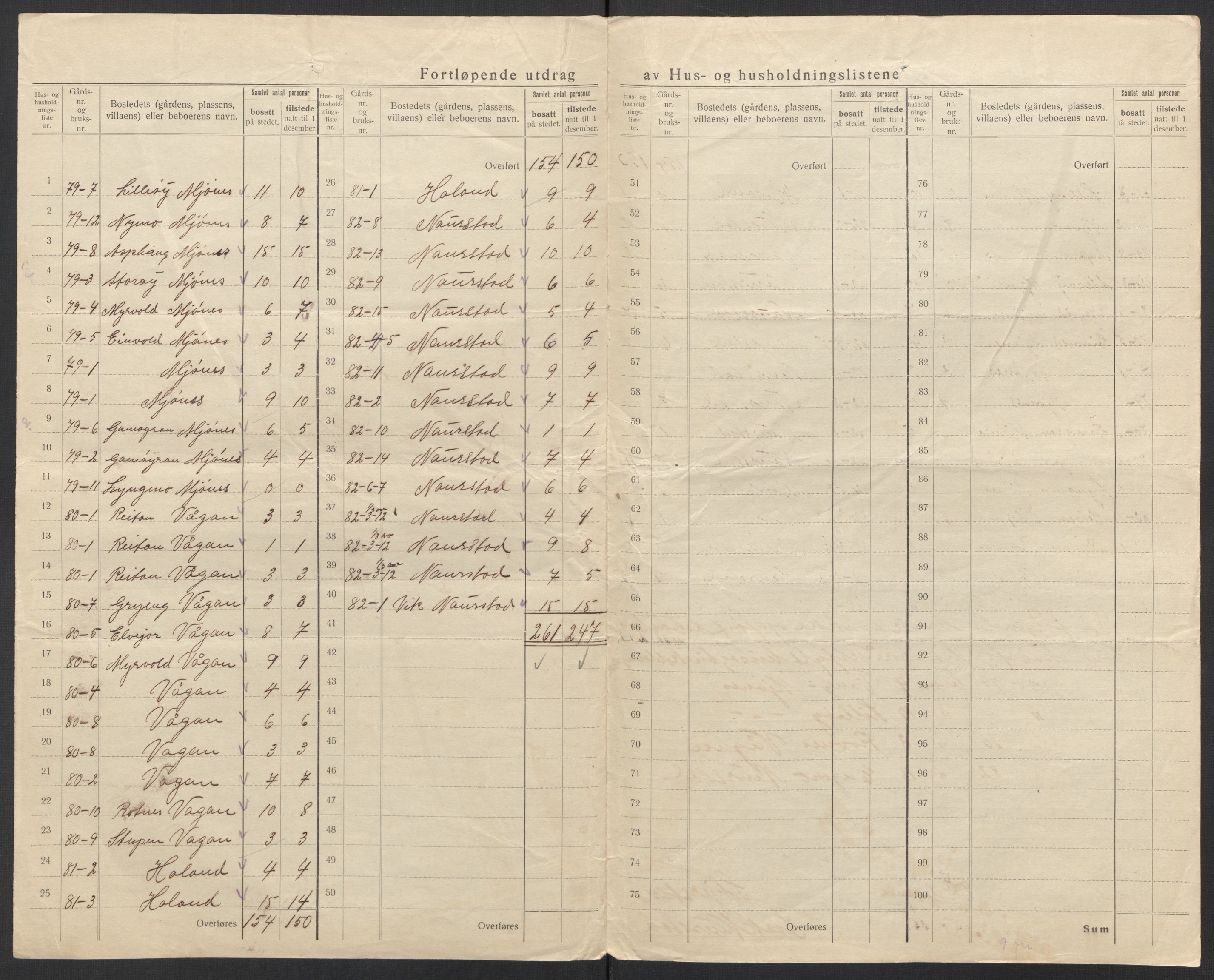 SAT, 1920 census for Skjerstad, 1920, p. 35