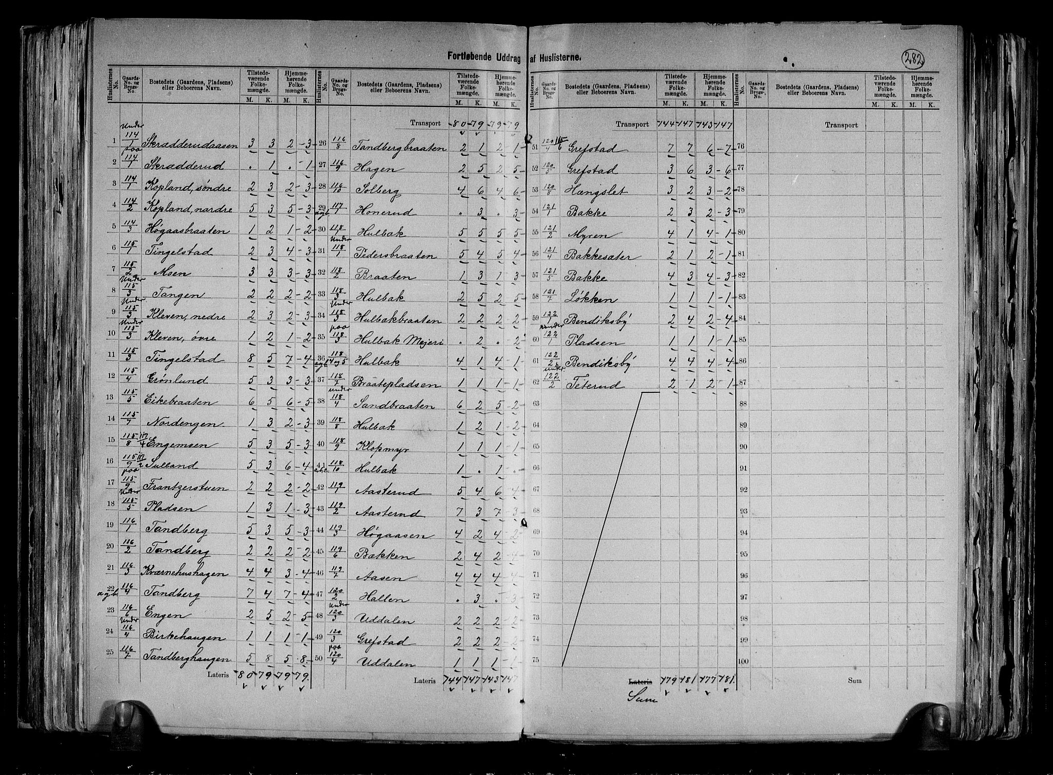 RA, 1891 census for 0623 Modum, 1891, p. 45
