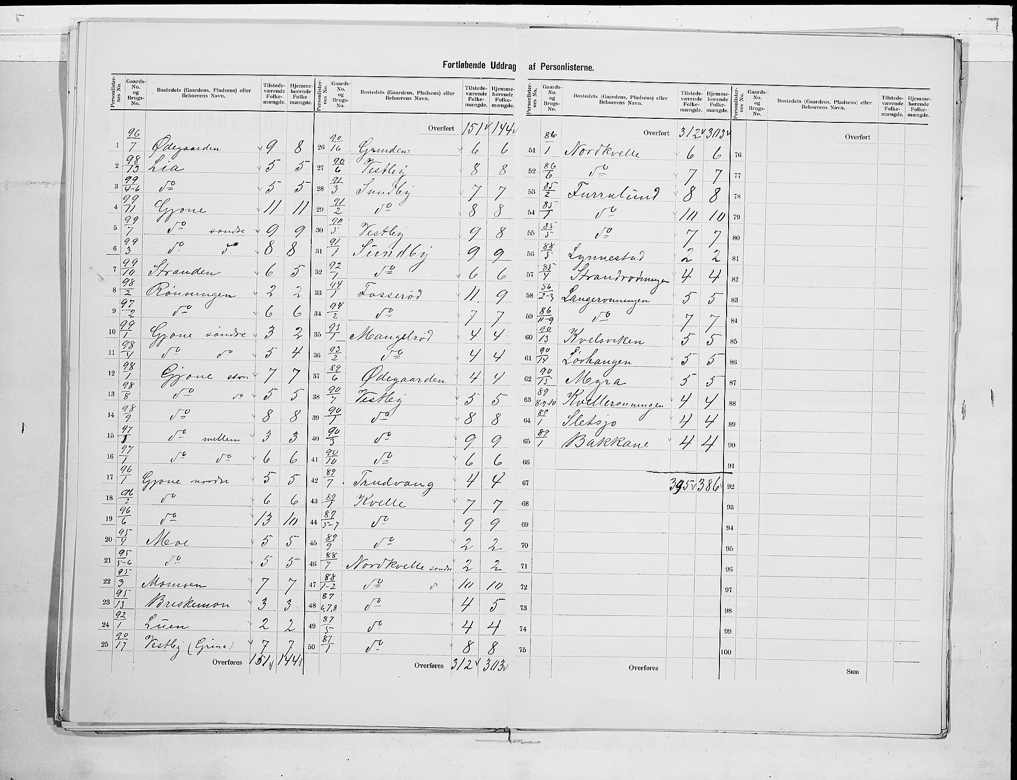 RA, 1900 census for Hedrum, 1900, p. 25