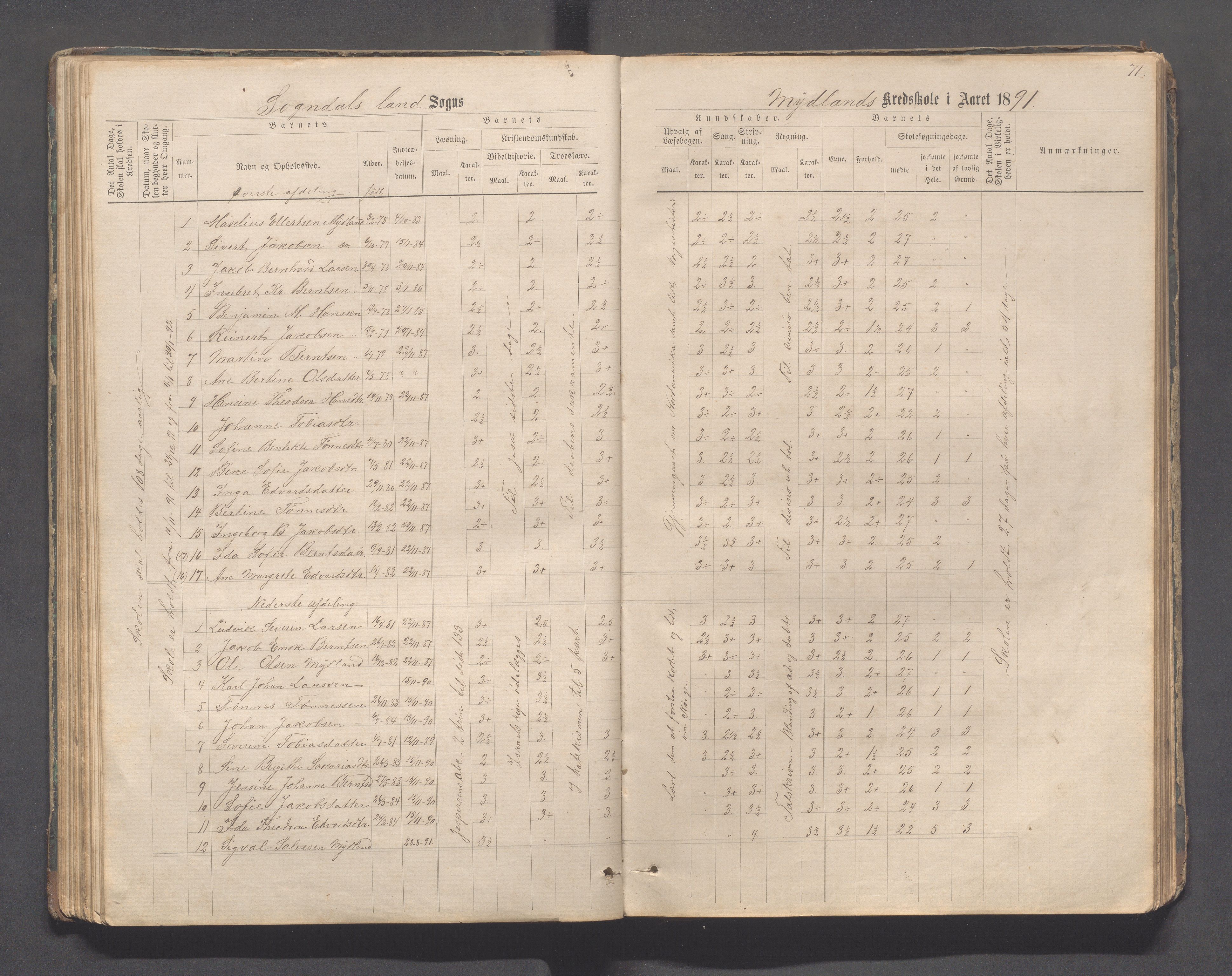 Sokndal kommune- Skolestyret/Skolekontoret, IKAR/K-101142/H/L0011: Skoleprotokoll - Mydland, Årrestad, Årsvoll, Gyland, Brambo, Skogestad, 1873-1908, p. 71