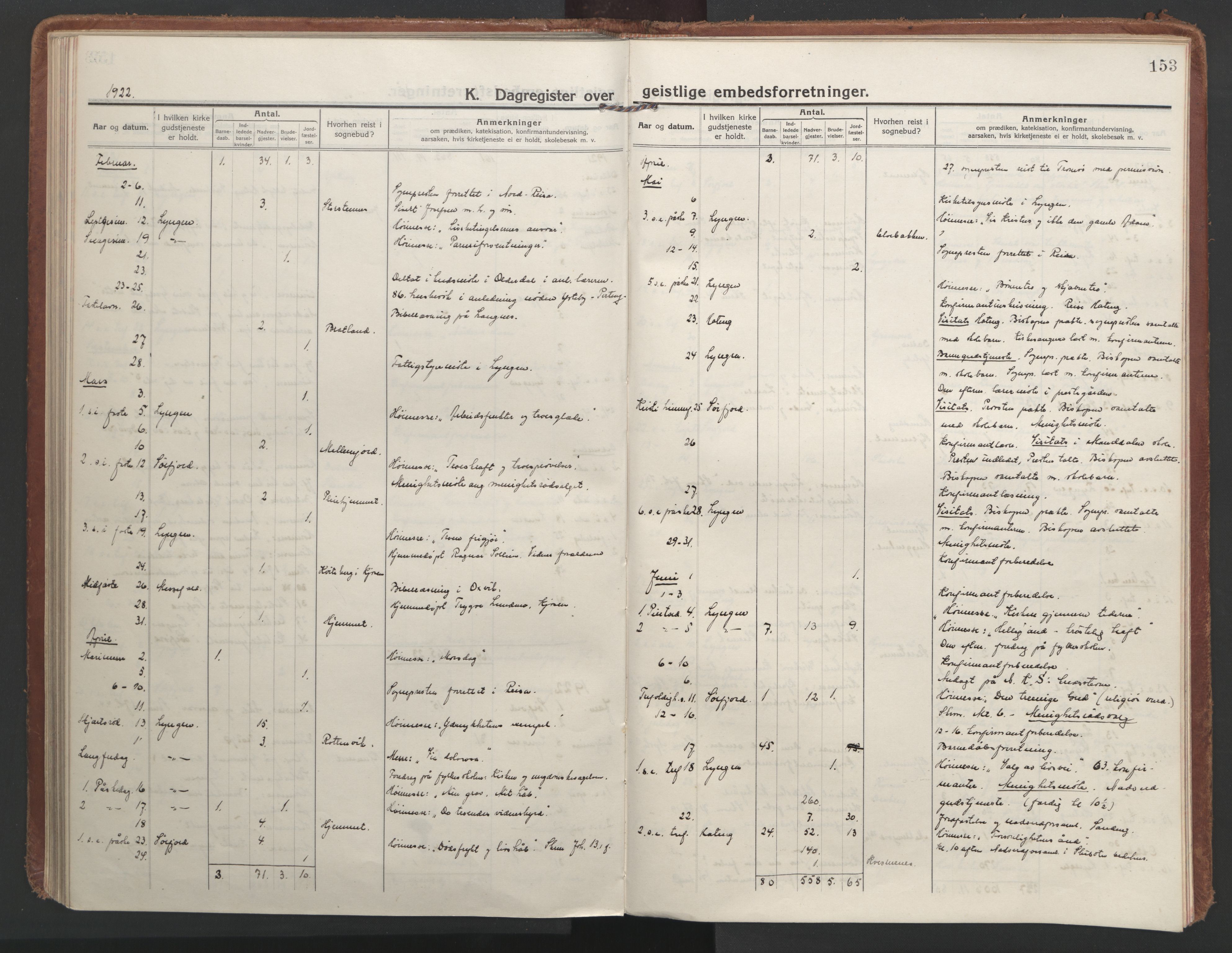 Lyngen sokneprestembete, AV/SATØ-S-1289/H/He/Hea/L0013kirke: Parish register (official) no. 13, 1914-1923, p. 153