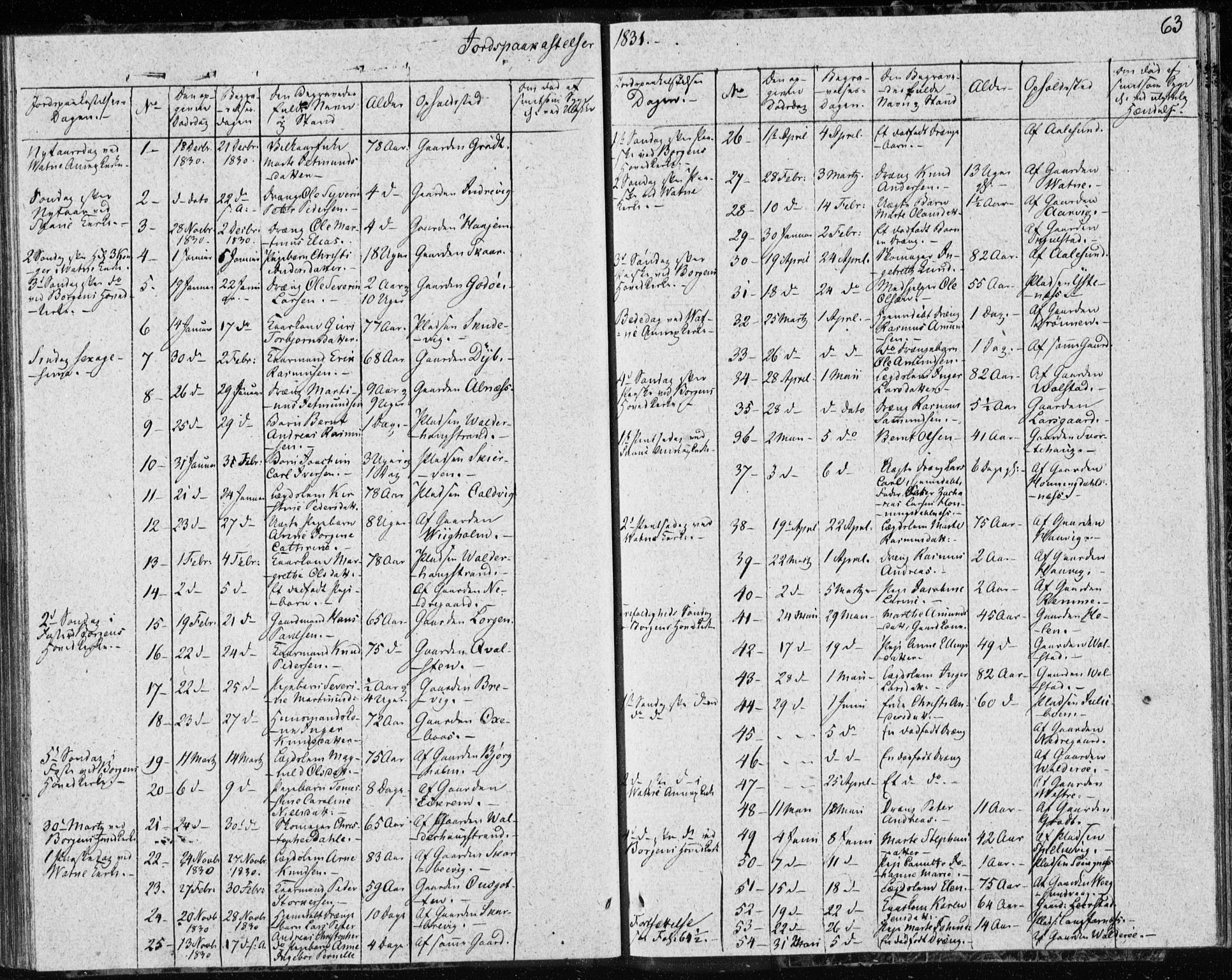 Ministerialprotokoller, klokkerbøker og fødselsregistre - Møre og Romsdal, AV/SAT-A-1454/528/L0413: Curate's parish register no. 528B01, 1828-1832, p. 63