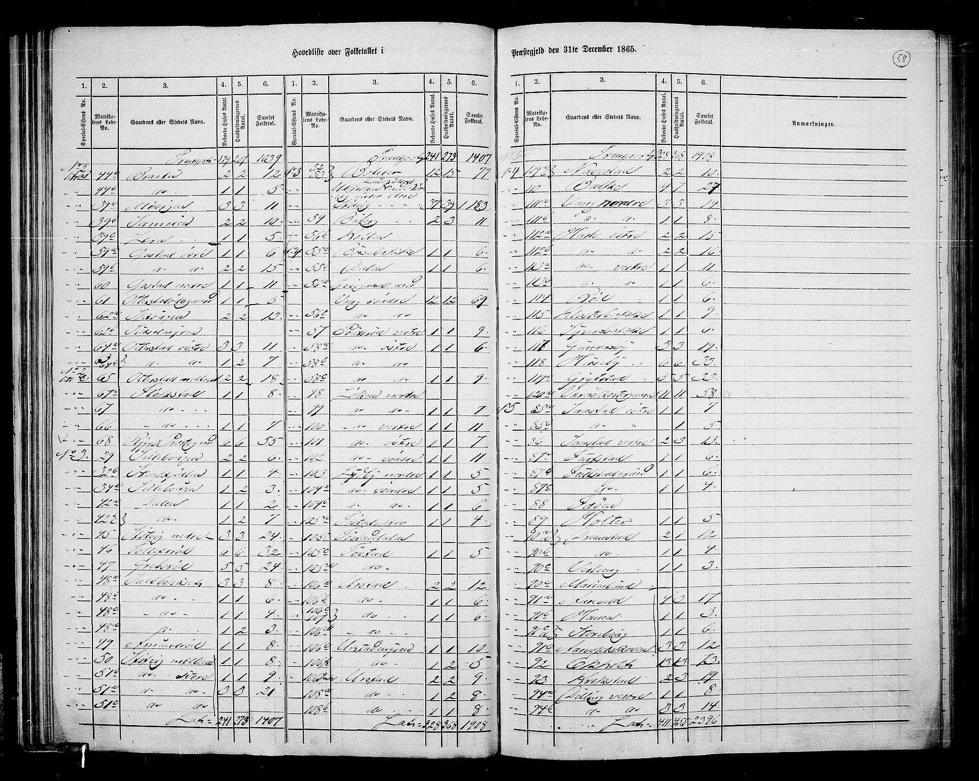 RA, 1865 census for Rygge, 1865, p. 3