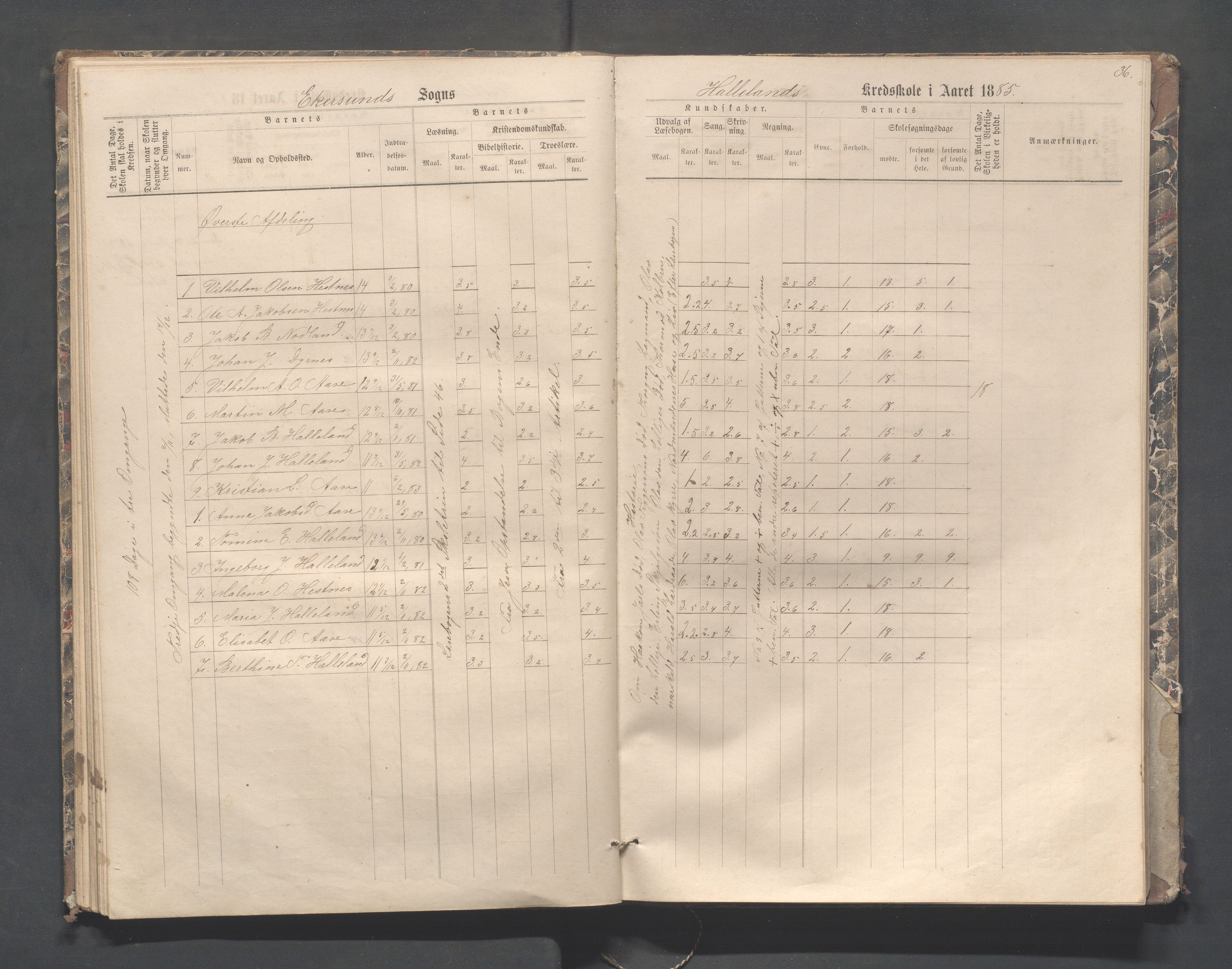 Eigersund kommune (Herredet) - Skolekommisjonen/skolestyret, IKAR/K-100453/Jb/L0004: Skoleprotokoll - Hegdal, Hadland, Åmdal, 1880-1890, p. 36