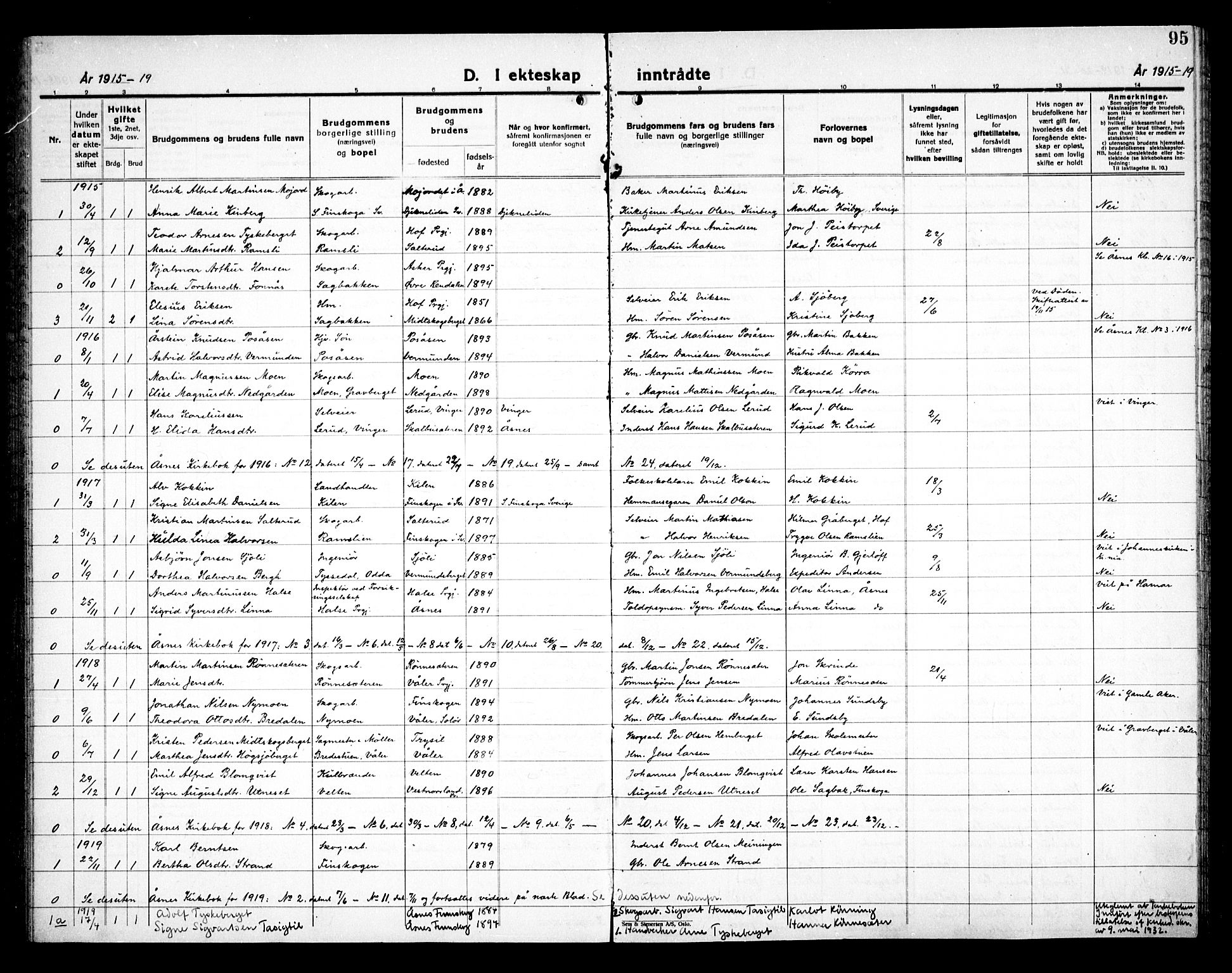 Åsnes prestekontor, AV/SAH-PREST-042/H/Ha/Haa/L0000E: Parish register (official) no. 0C, 1890-1929, p. 95