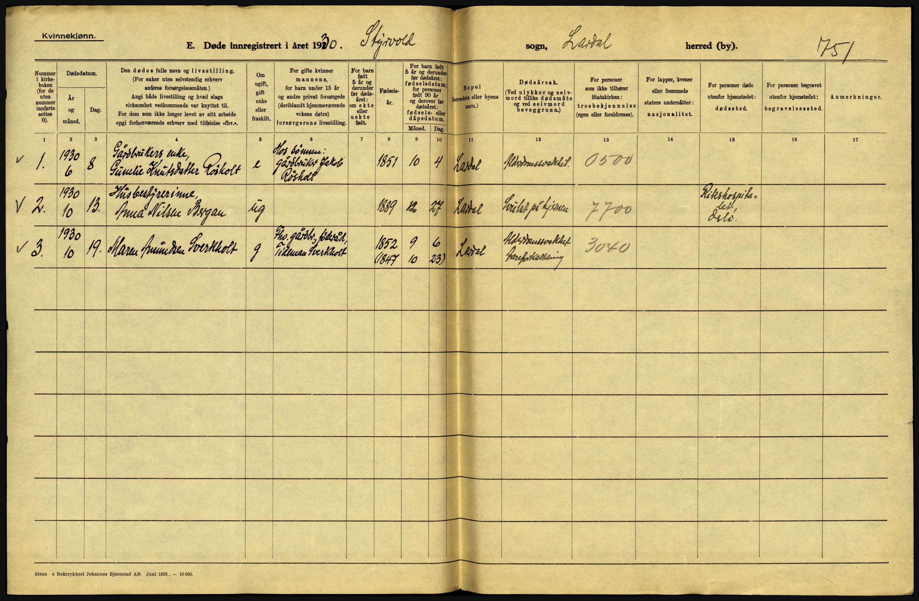 Statistisk sentralbyrå, Sosiodemografiske emner, Befolkning, RA/S-2228/D/Df/Dfc/Dfcj/L0017: Vestfold. Telemark, 1930, p. 94