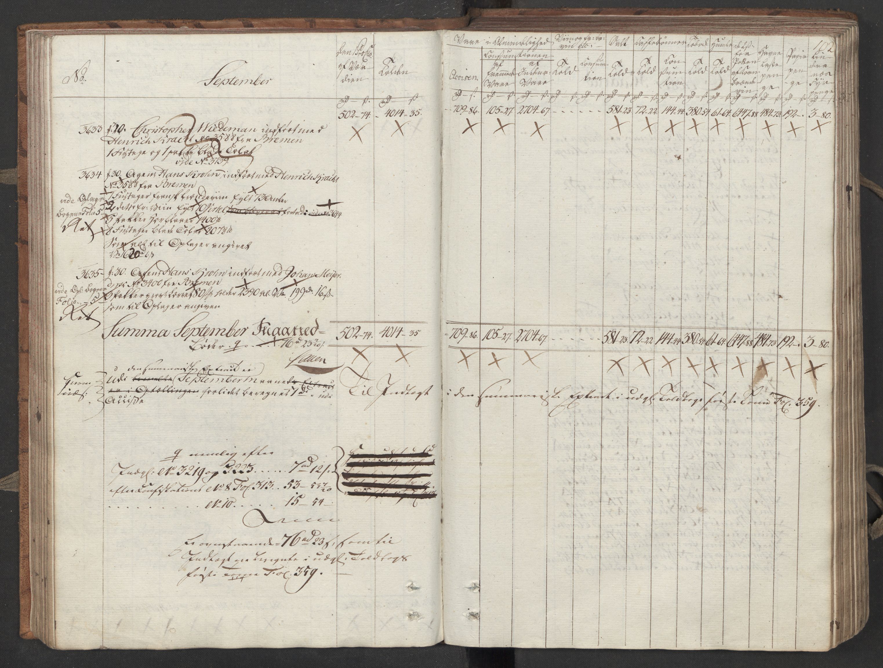 Generaltollkammeret, tollregnskaper, AV/RA-EA-5490/R26/L0276/0001: Tollregnskaper Bergen A / Inngående tollbok III, 1794, p. 101b-102a